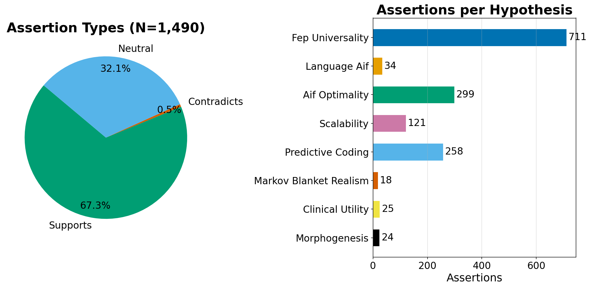 Figure from 2026_ActInfMetaAnalysis, page 21