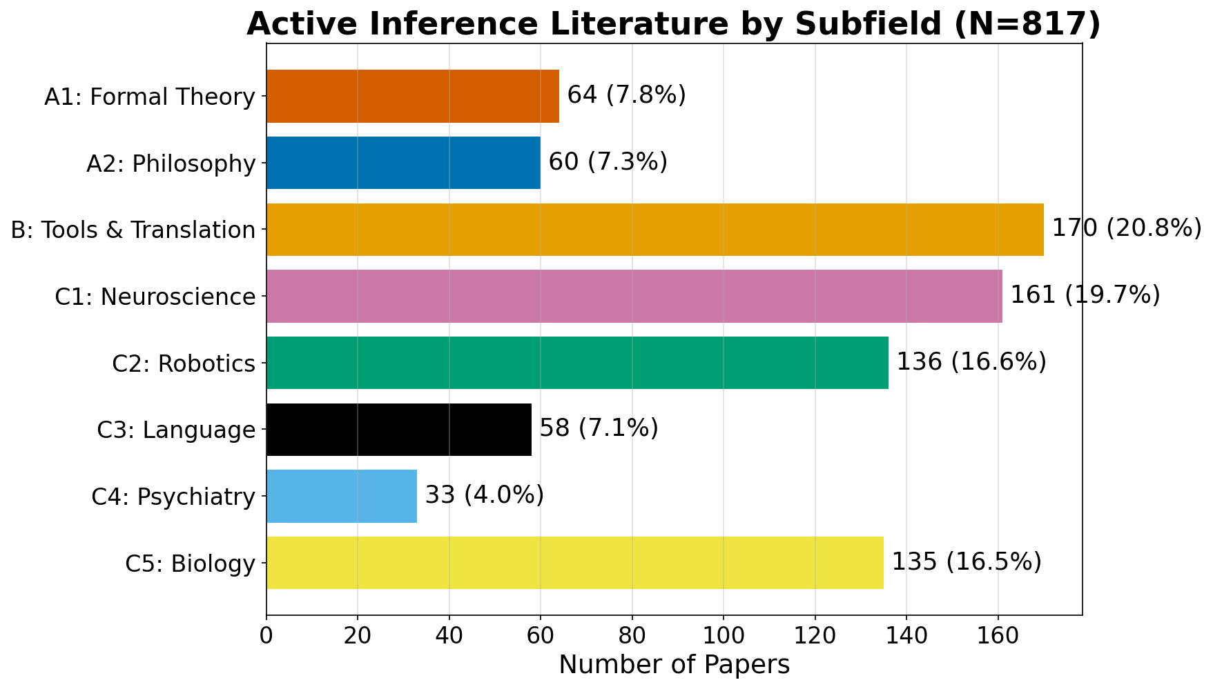 Figure from 2026_ActInfMetaAnalysis, page 22