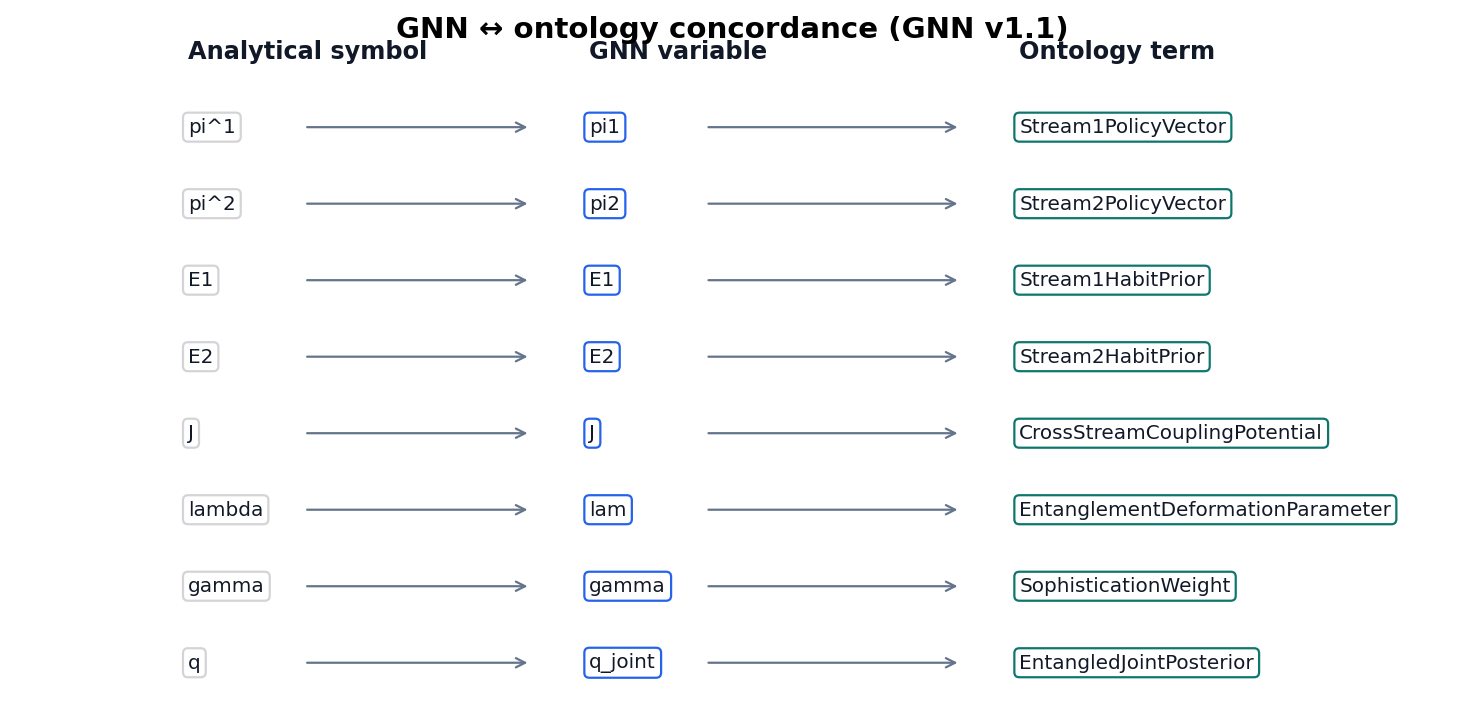 Figure from 2026_ActiveInferenceMulti, page 10