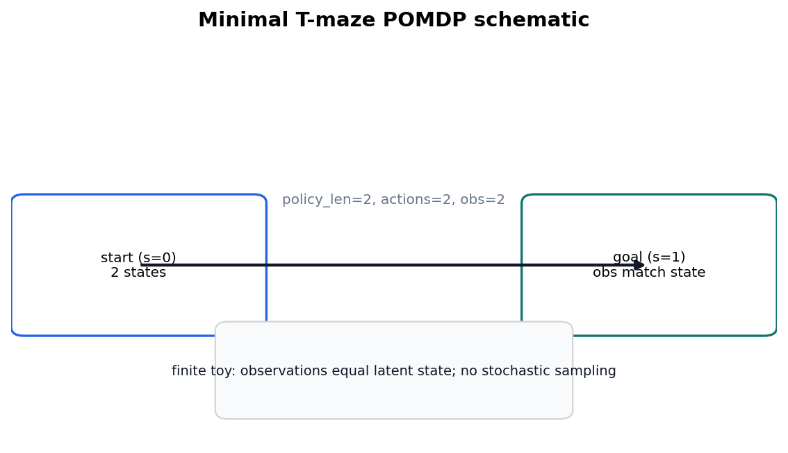 Figure from 2026_ActiveInferenceMulti, page 11