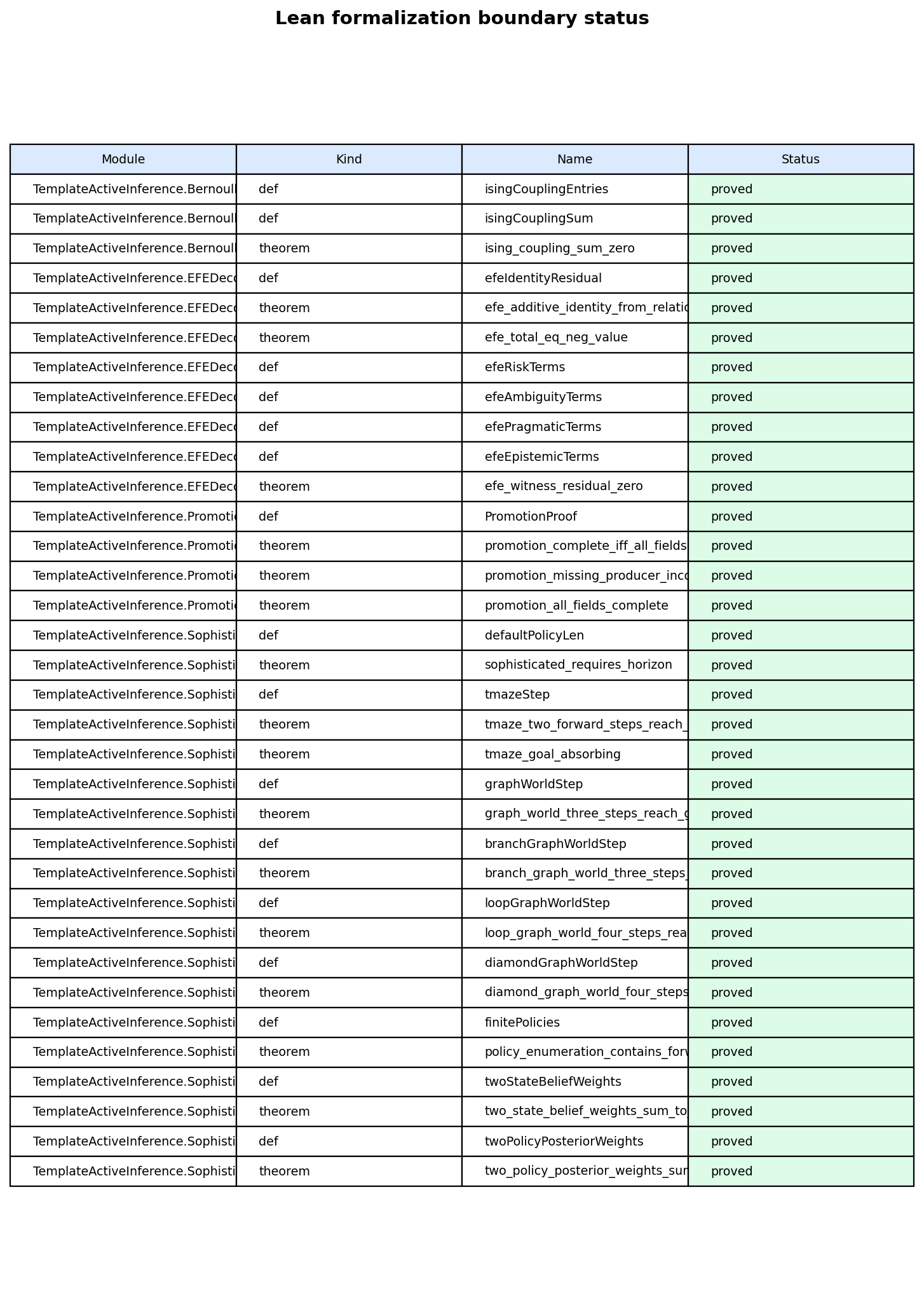 Figure from 2026_ActiveInferenceMulti, page 13