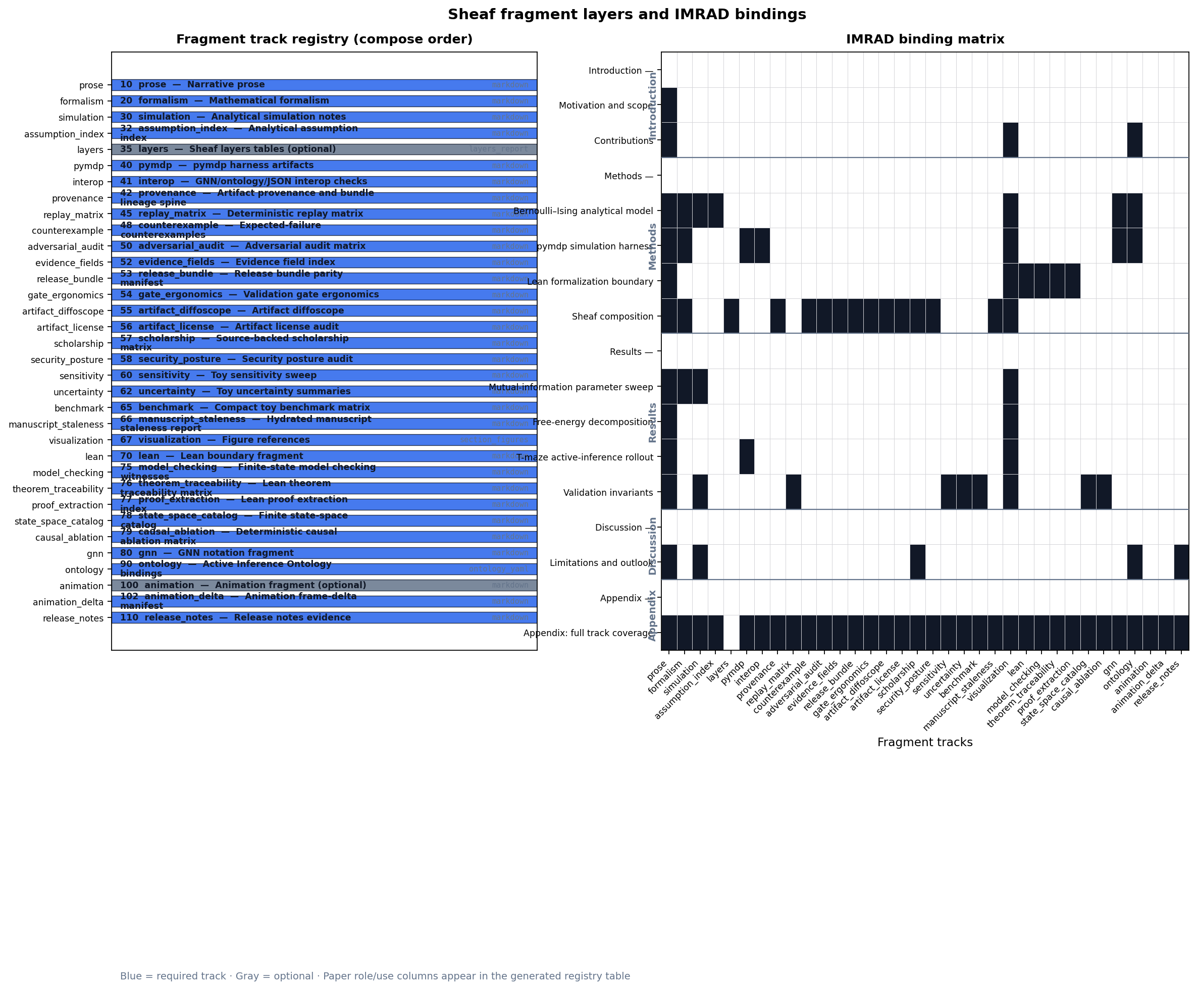 Figure from 2026_ActiveInferenceMulti, page 17