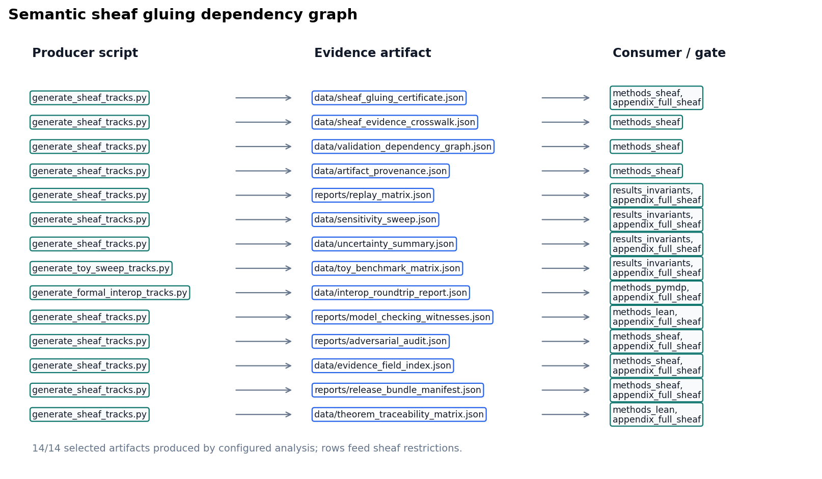 Figure from 2026_ActiveInferenceMulti, page 18