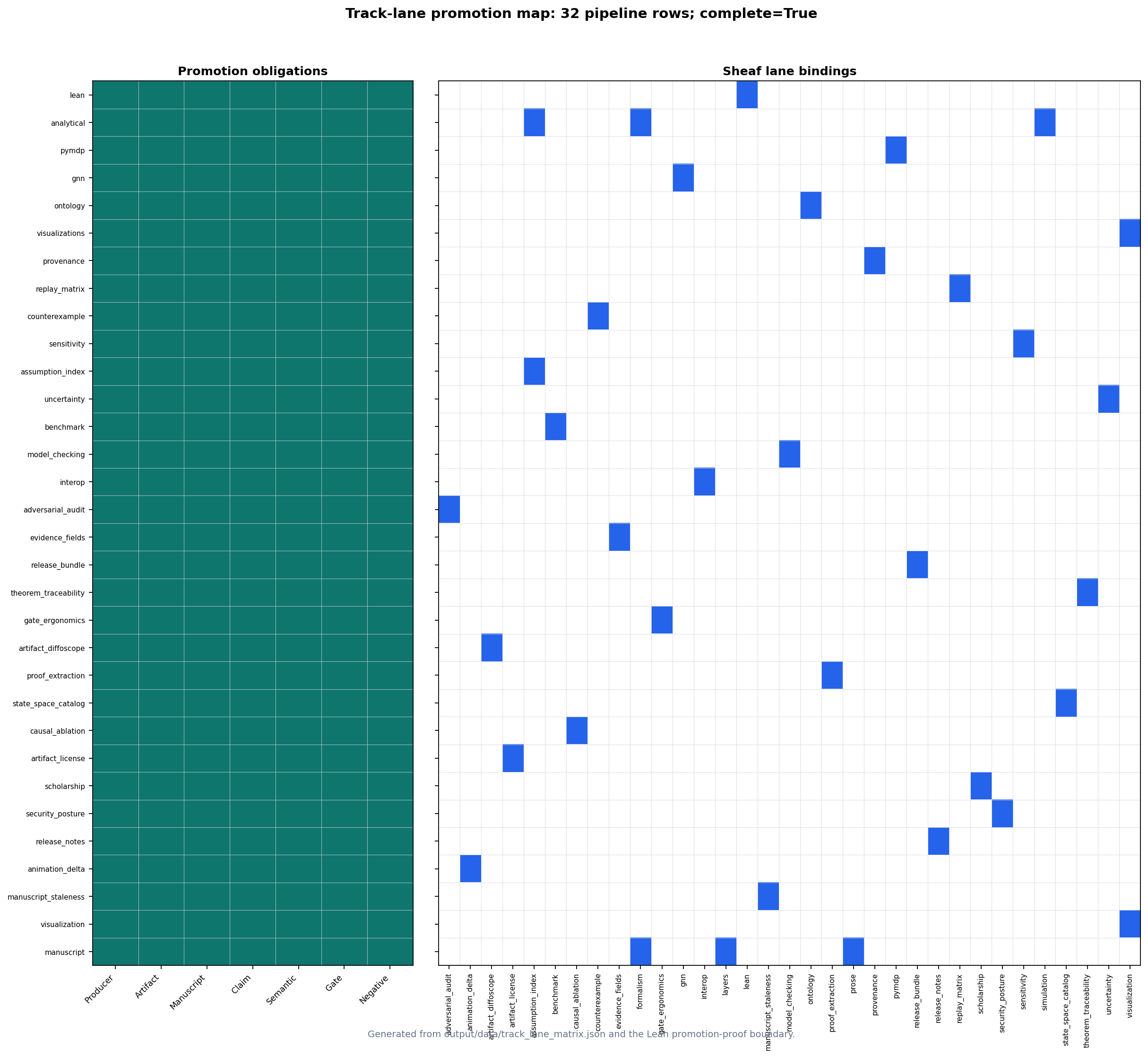 Figure from 2026_ActiveInferenceMulti, page 19