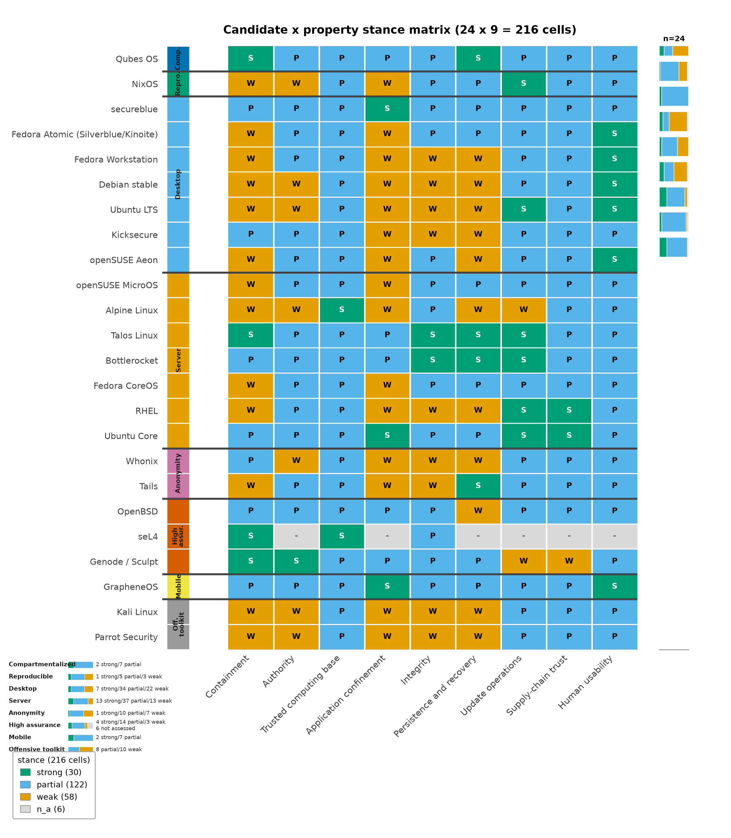Figure from Agentic Security and Operating Systems: A Deep Review and Prospectus of OpSec, Cognitive Security, and Agentic Cyber Security, page 15