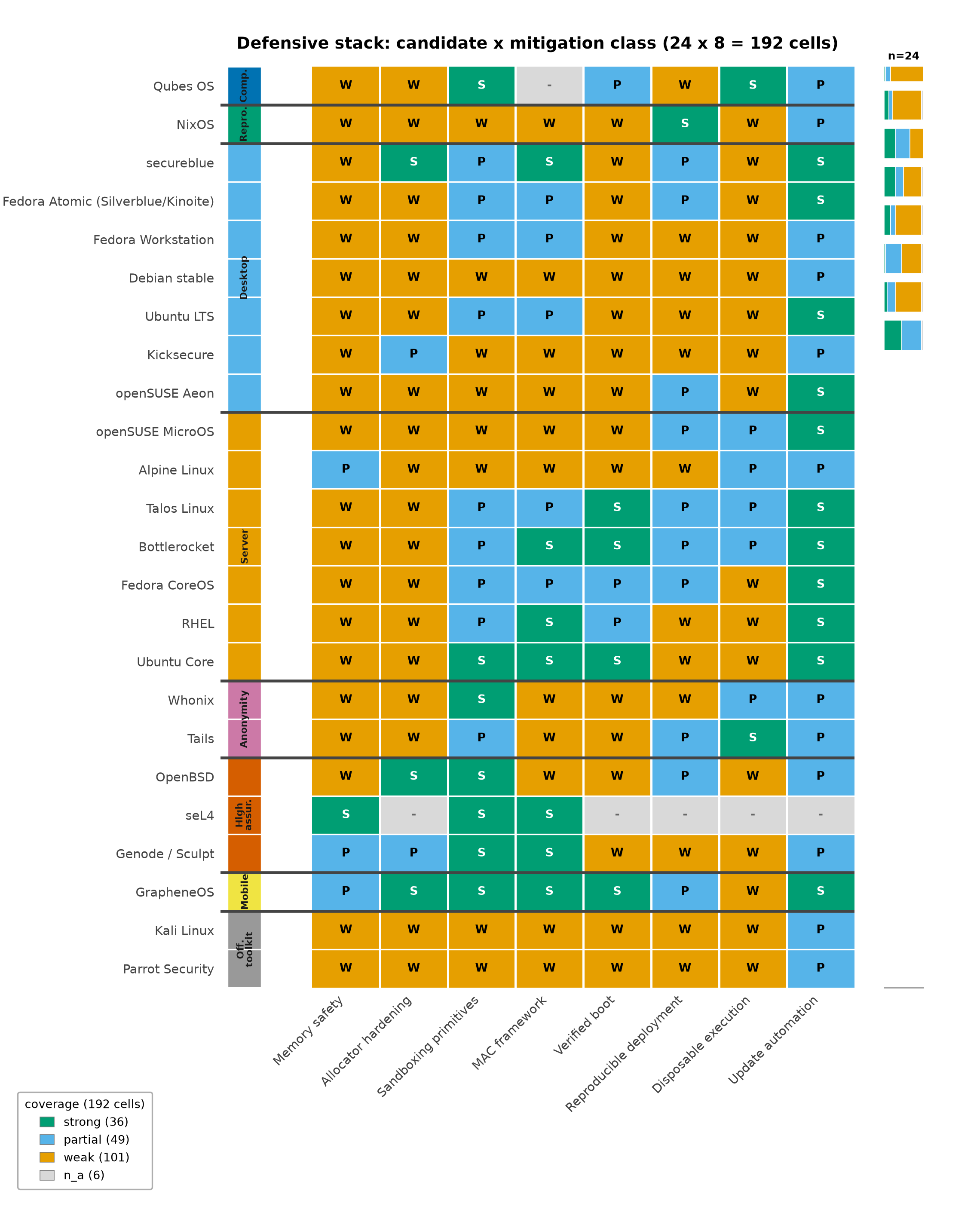 Figure from Agentic Security and Operating Systems: A Deep Review and Prospectus of OpSec, Cognitive Security, and Agentic Cyber Security, page 16