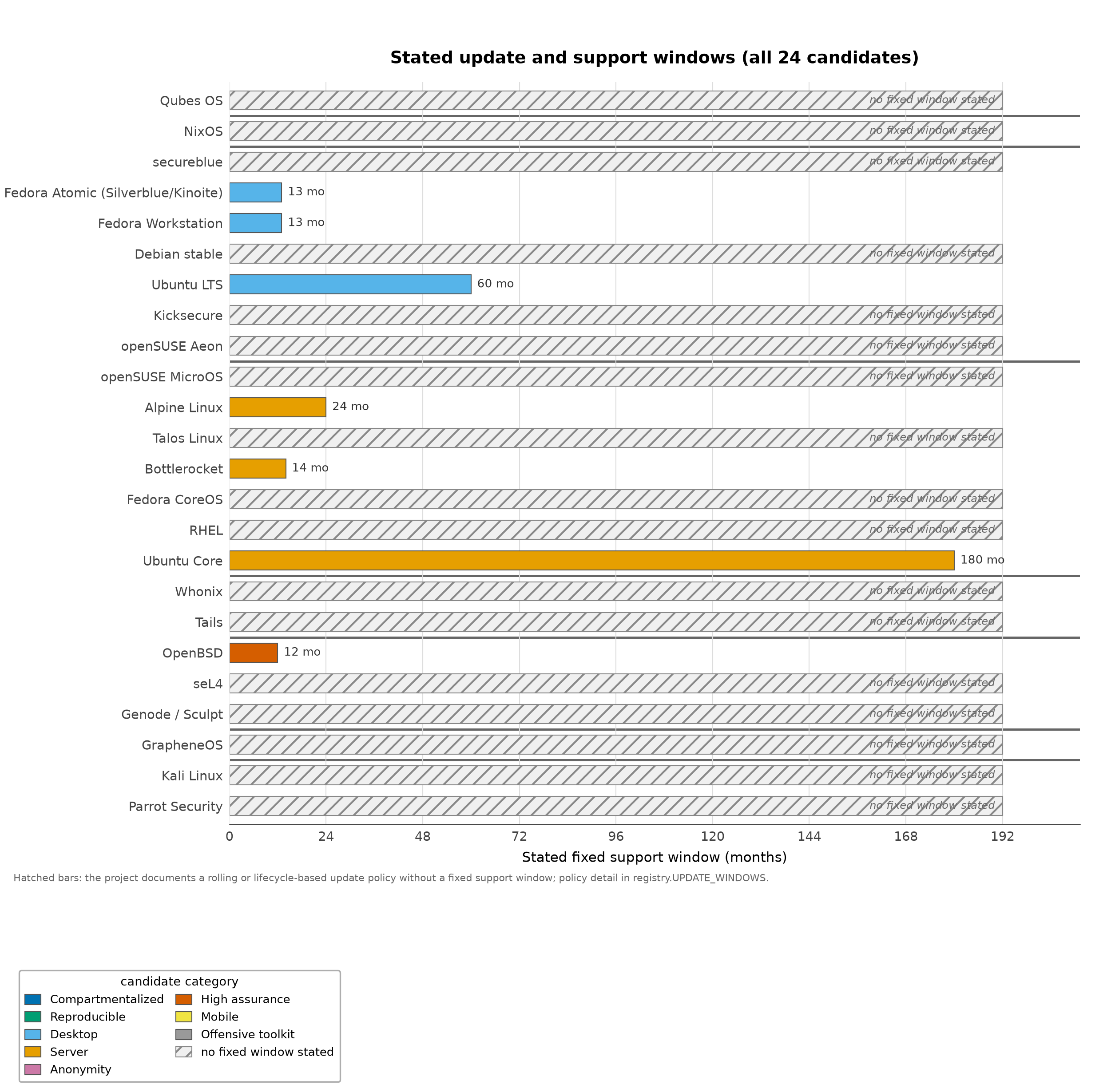 Figure from Agentic Security and Operating Systems: A Deep Review and Prospectus of OpSec, Cognitive Security, and Agentic Cyber Security, page 29