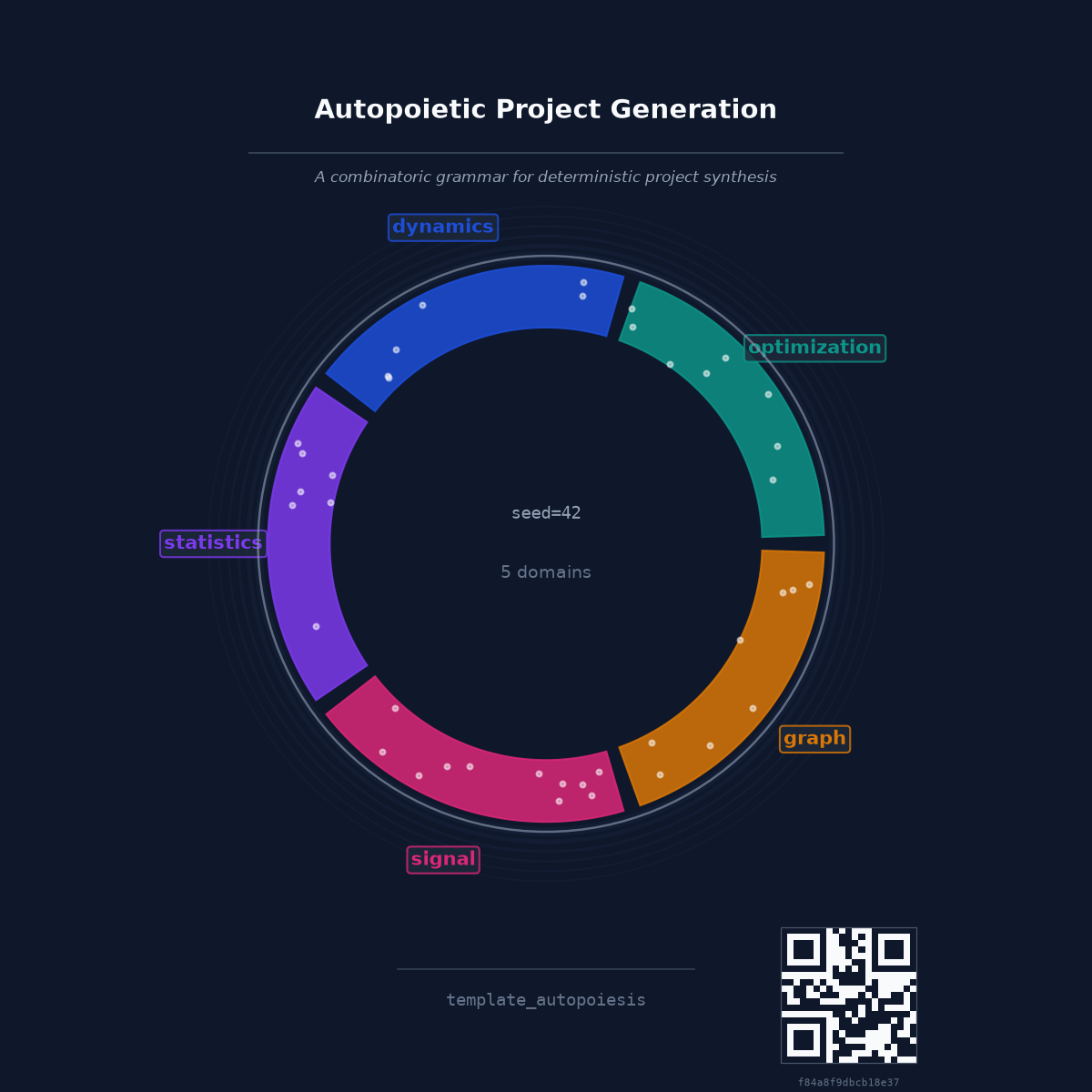 Figure from 2026_AutopoieticProjectGeneration, page 1