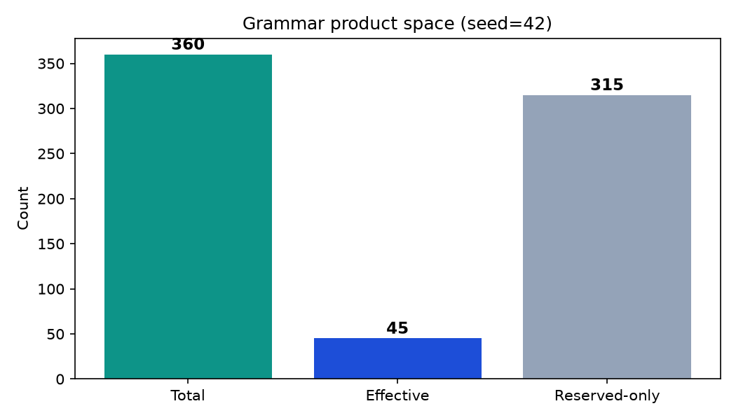 Figure from 2026_AutopoieticProjectGeneration, page 9