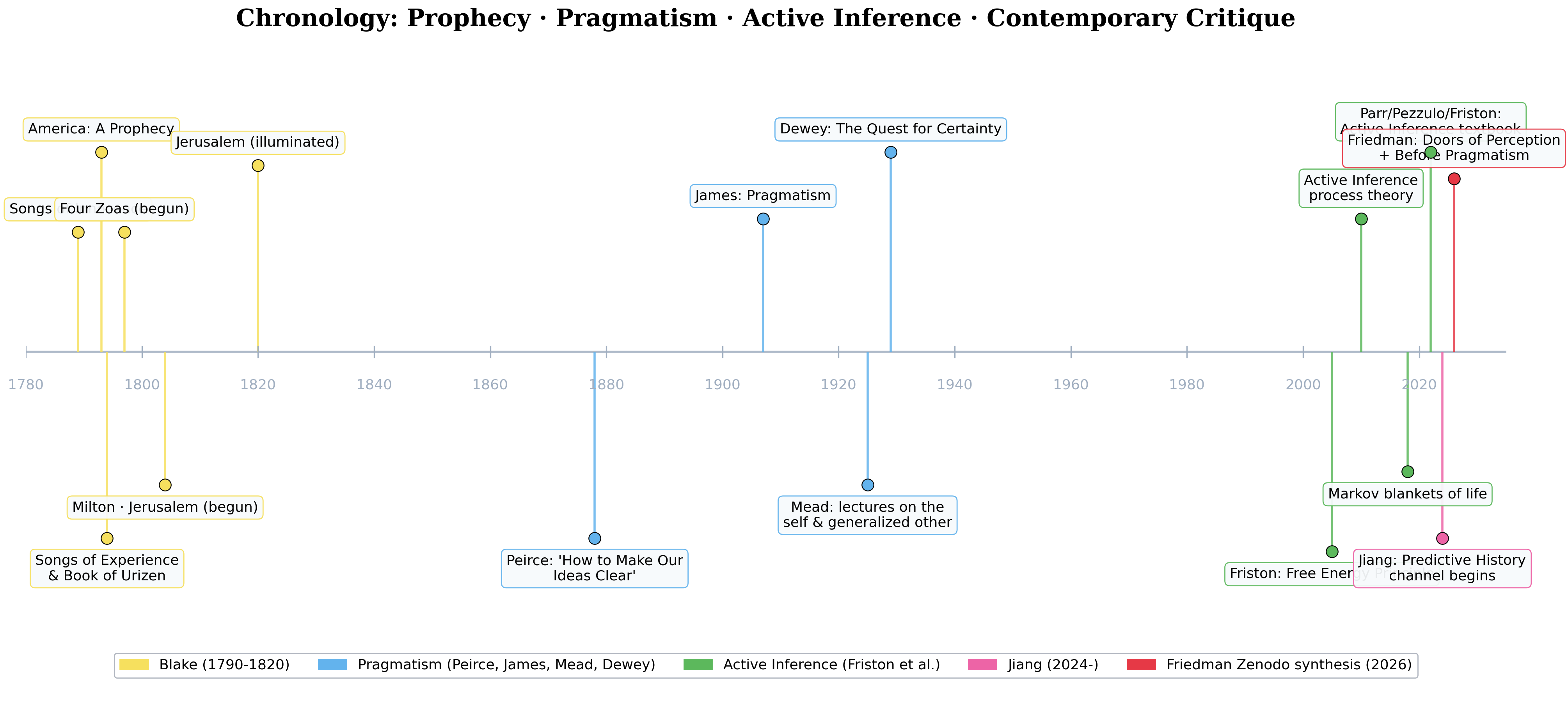 Figure from 2026_BlakeJiang, page 5