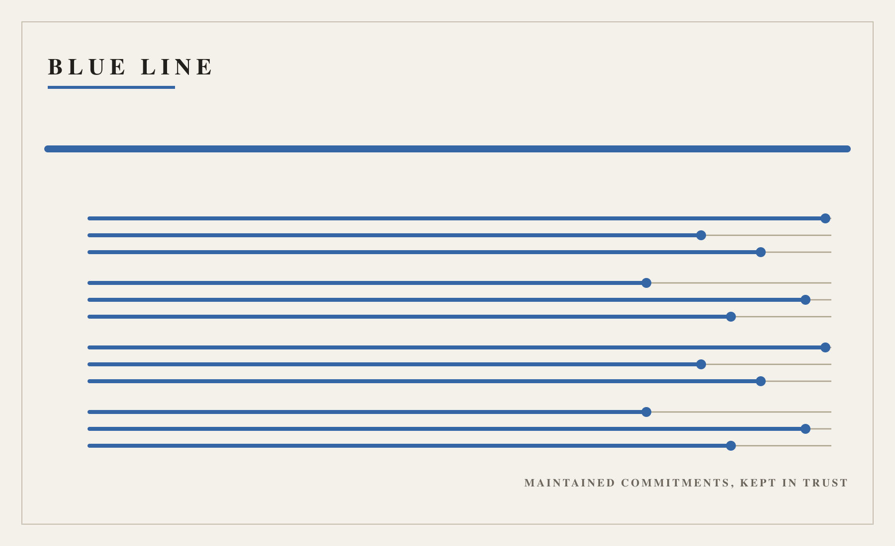 Figure from The Blue Line: A Stewardship Instrument for Maintained Commitments, page 1