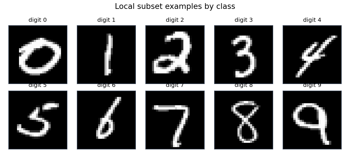 Figure from 2026_BoundedAutoResearchTiny, page 10