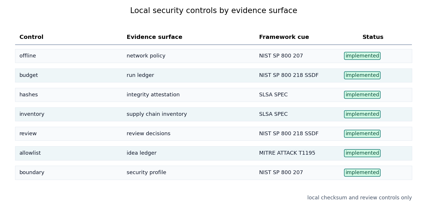 Figure from 2026_BoundedAutoResearchTiny, page 11