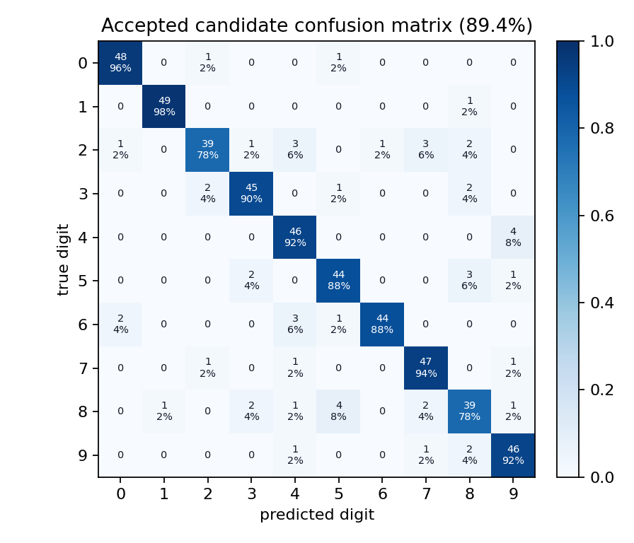 Figure from 2026_BoundedAutoResearchTiny, page 15