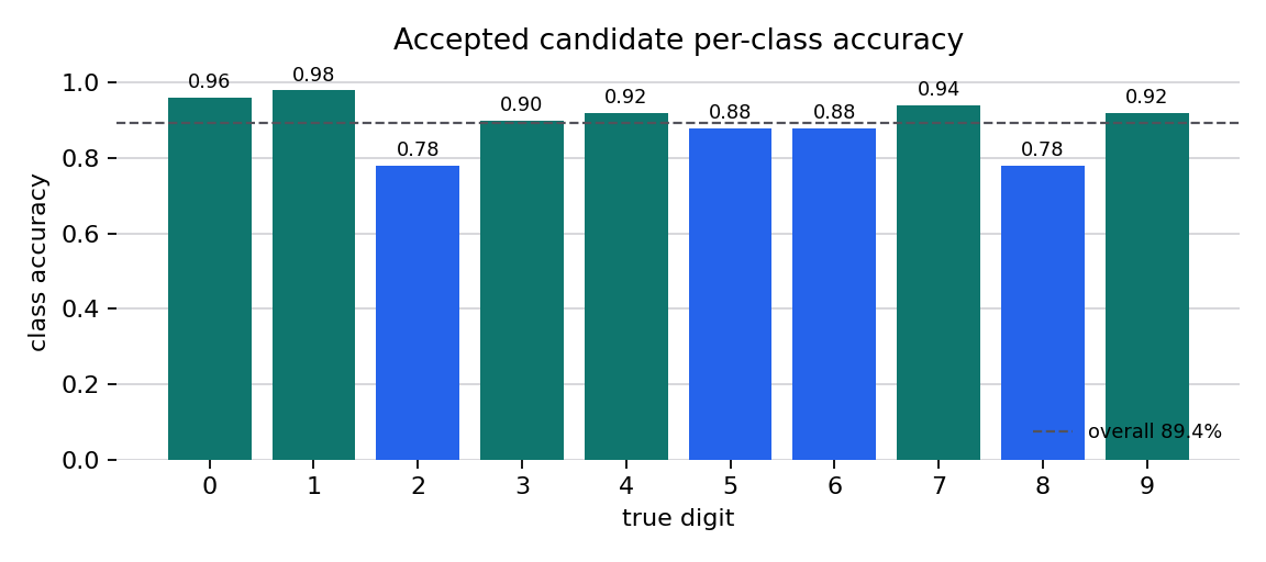 Figure from 2026_BoundedAutoResearchTiny, page 15