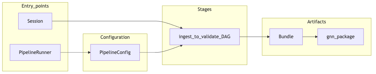 Figure from 2026_COGANT, page 25