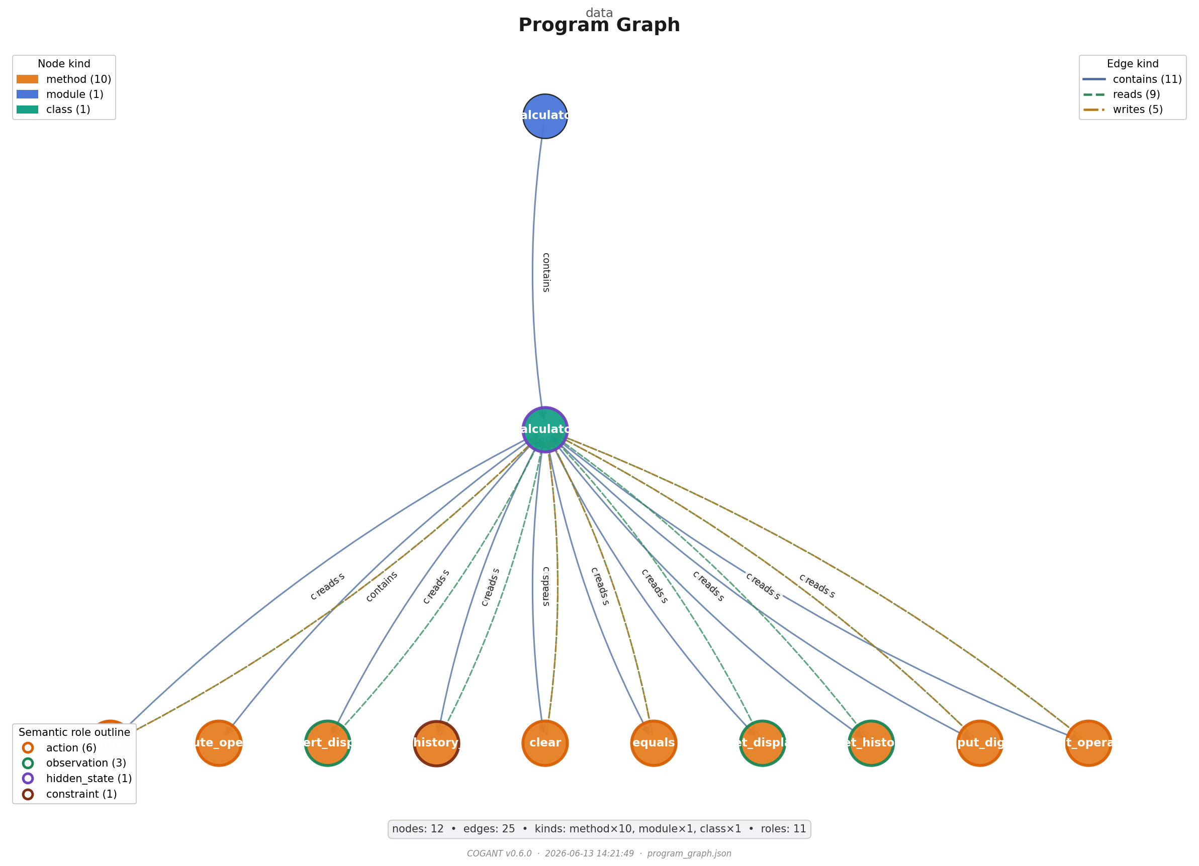 Figure from 2026_COGANT, page 29