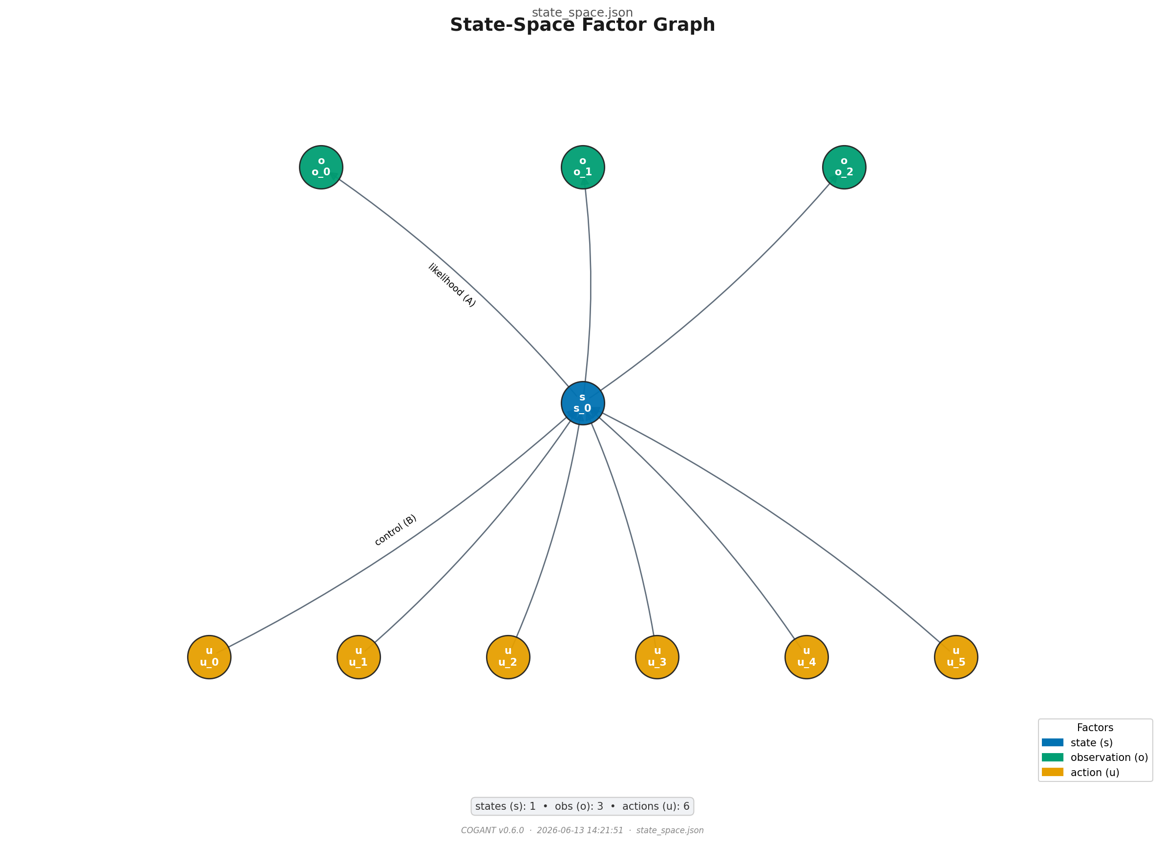 Figure from 2026_COGANT, page 30