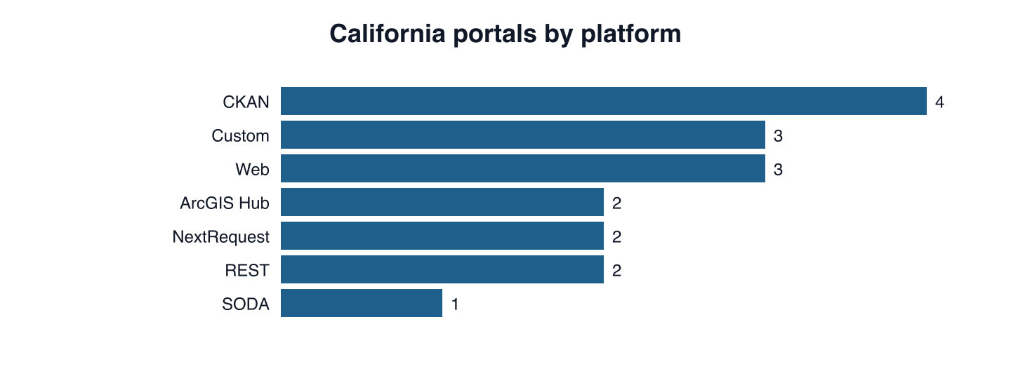 Figure from 2026_CaliforniaPublicRecords, page 11