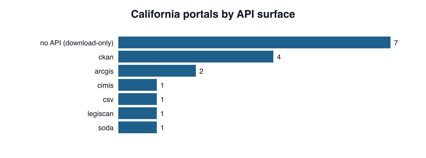 Figure from 2026_CaliforniaPublicRecords, page 14