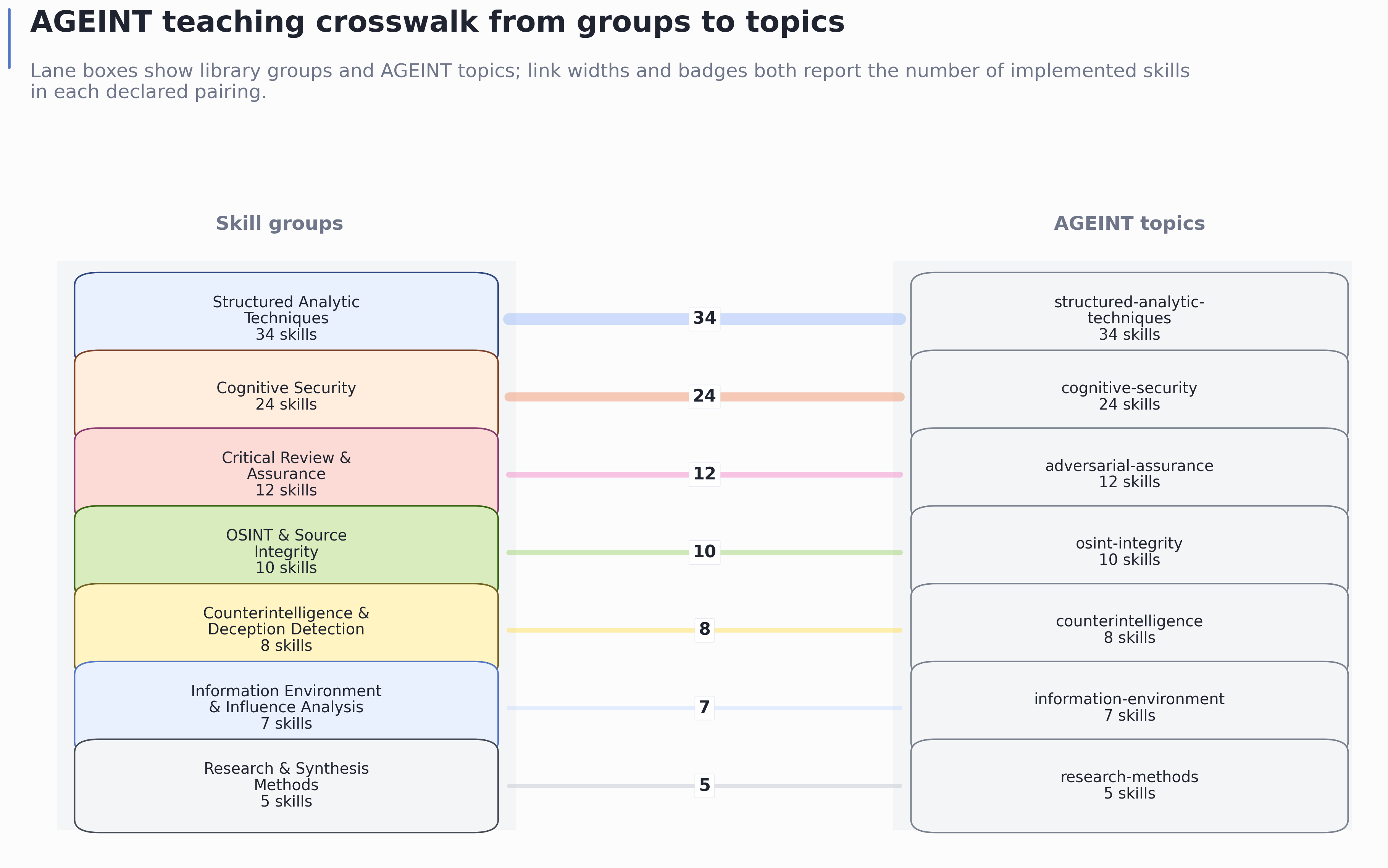 Figure from 2026_CogSecSkills, page 17
