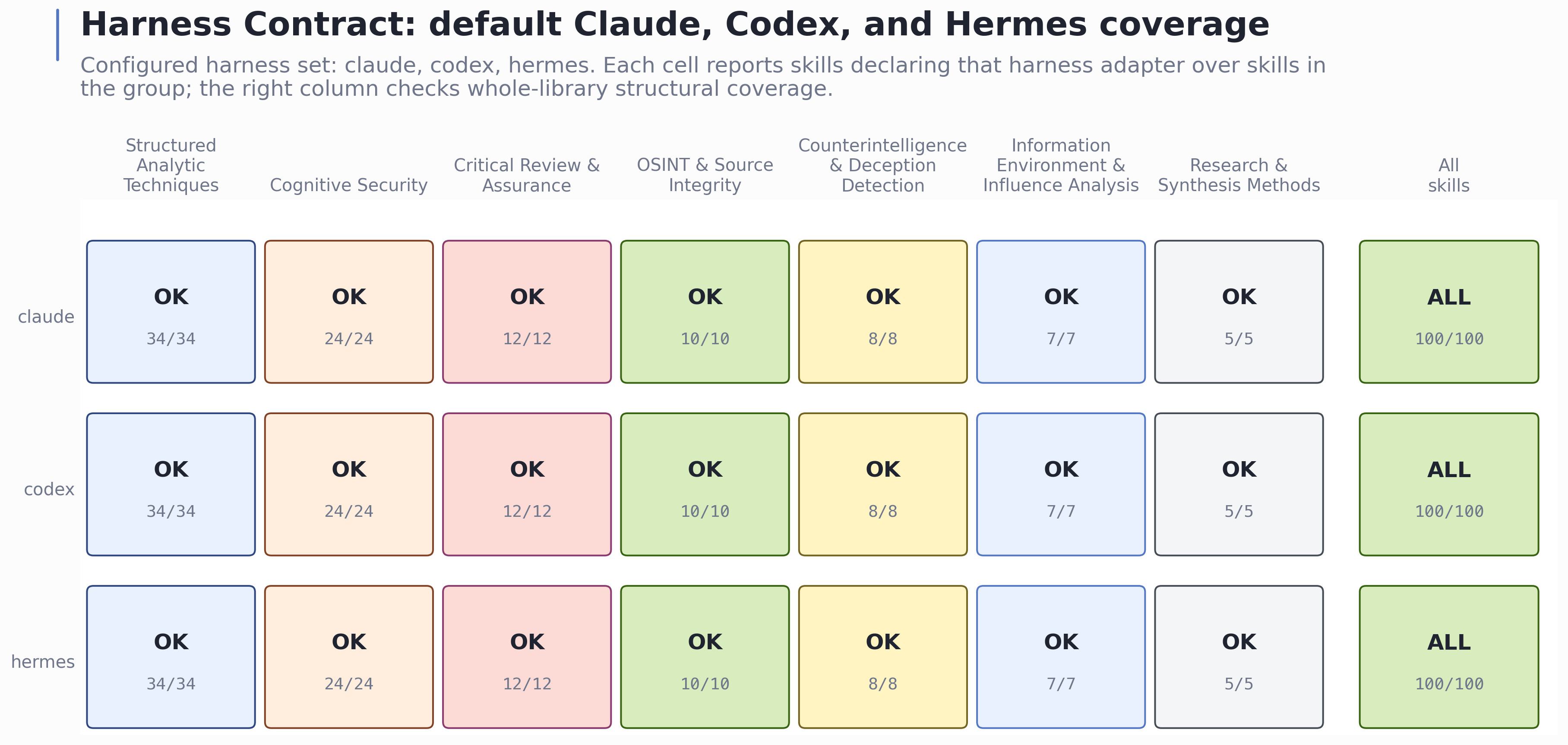 Figure from 2026_CogSecSkills, page 18