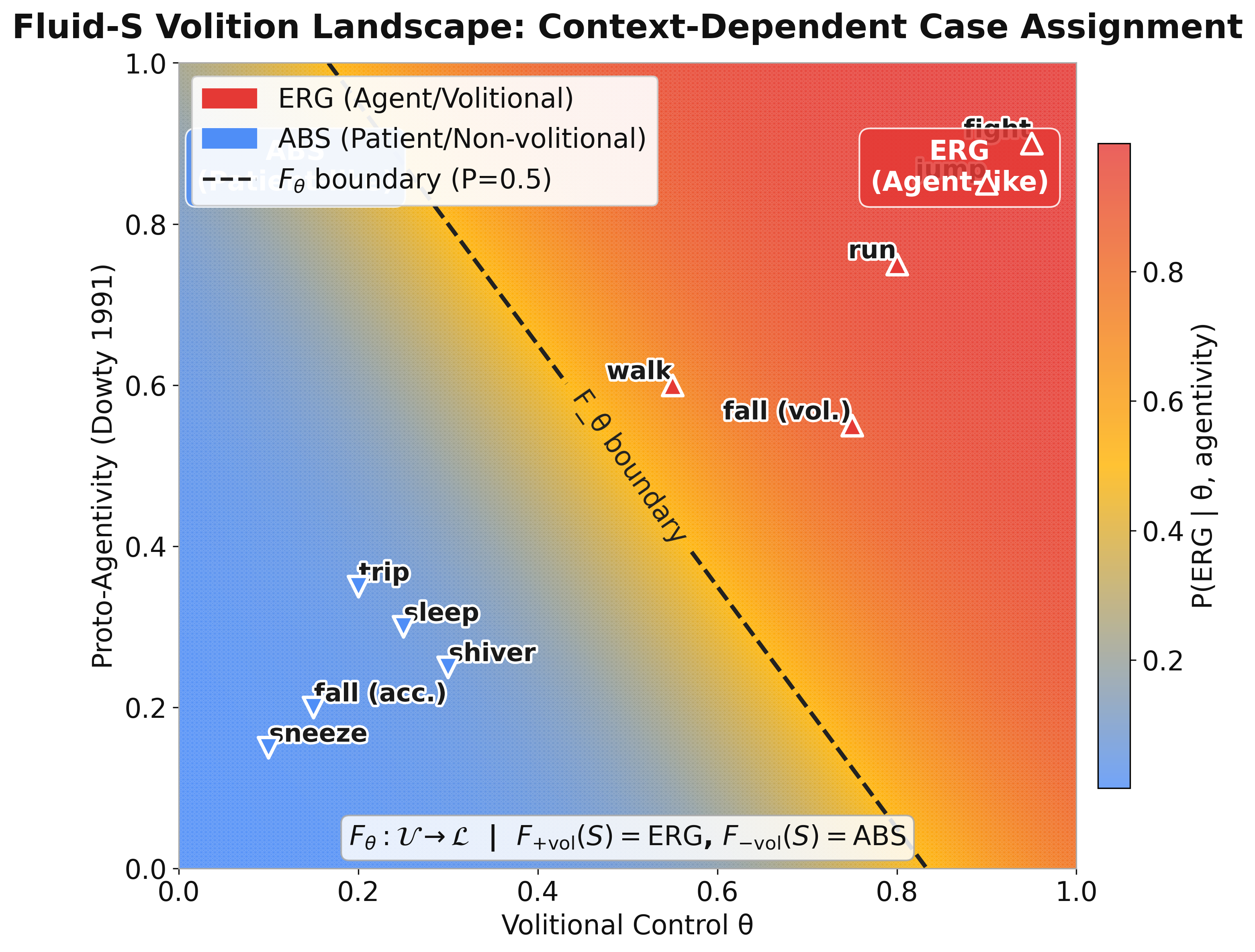 Figure from 2026_CognitiveCaseDiagrams, page 16
