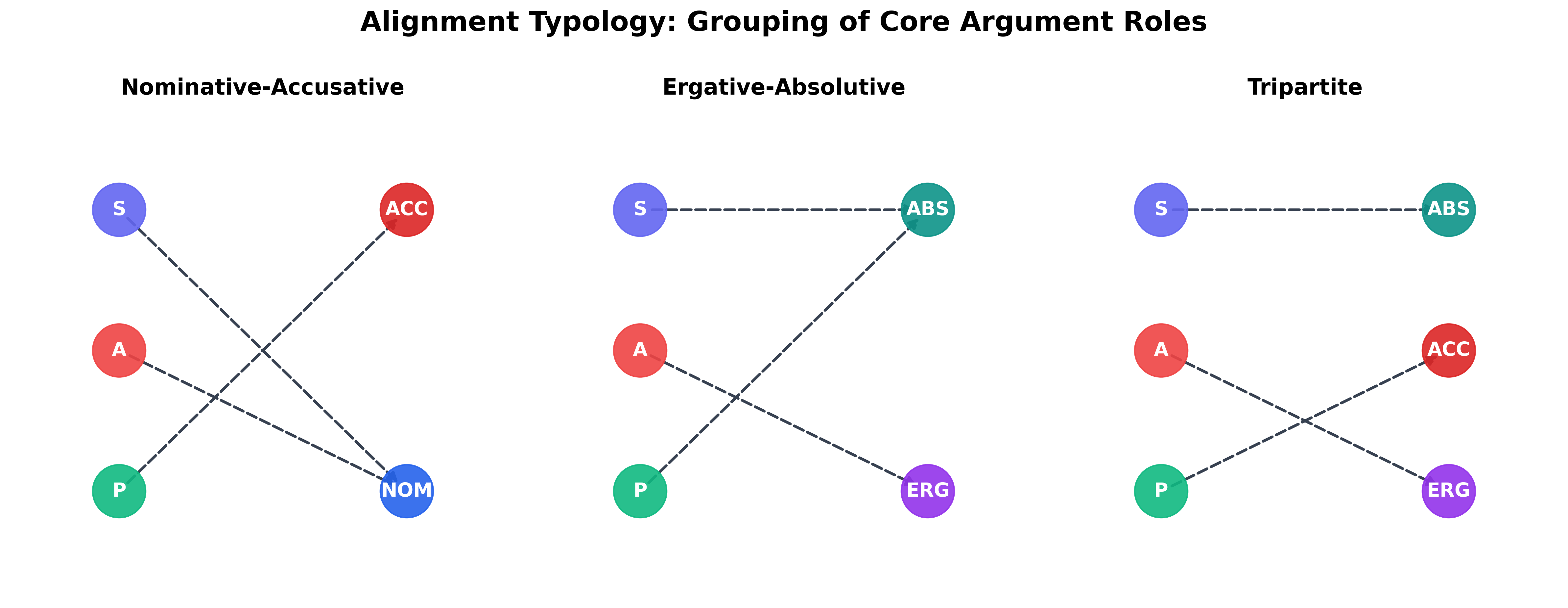 Figure from 2026_CognitiveCaseDiagrams, page 19