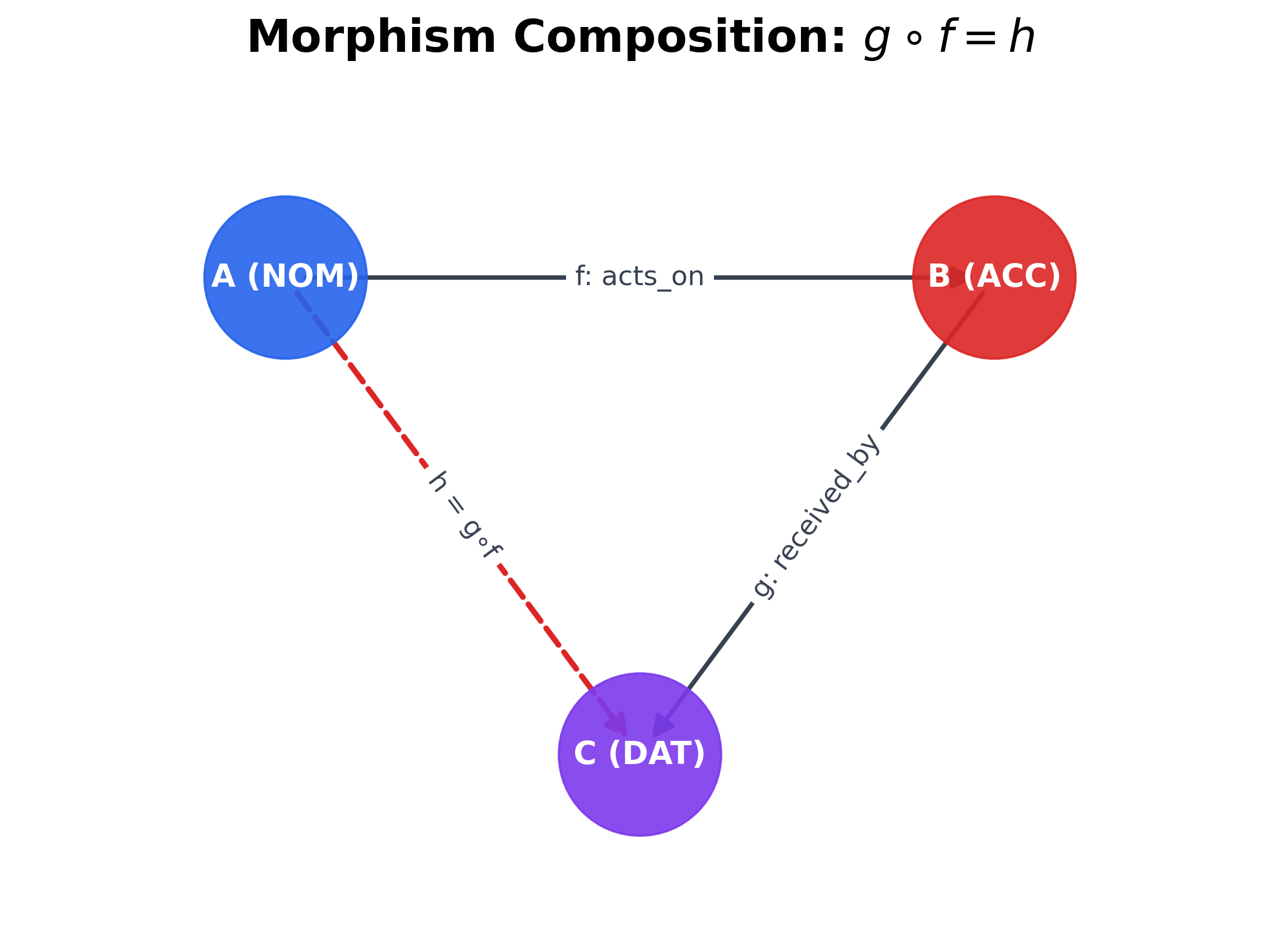 Figure from 2026_CognitiveCaseDiagrams, page 20