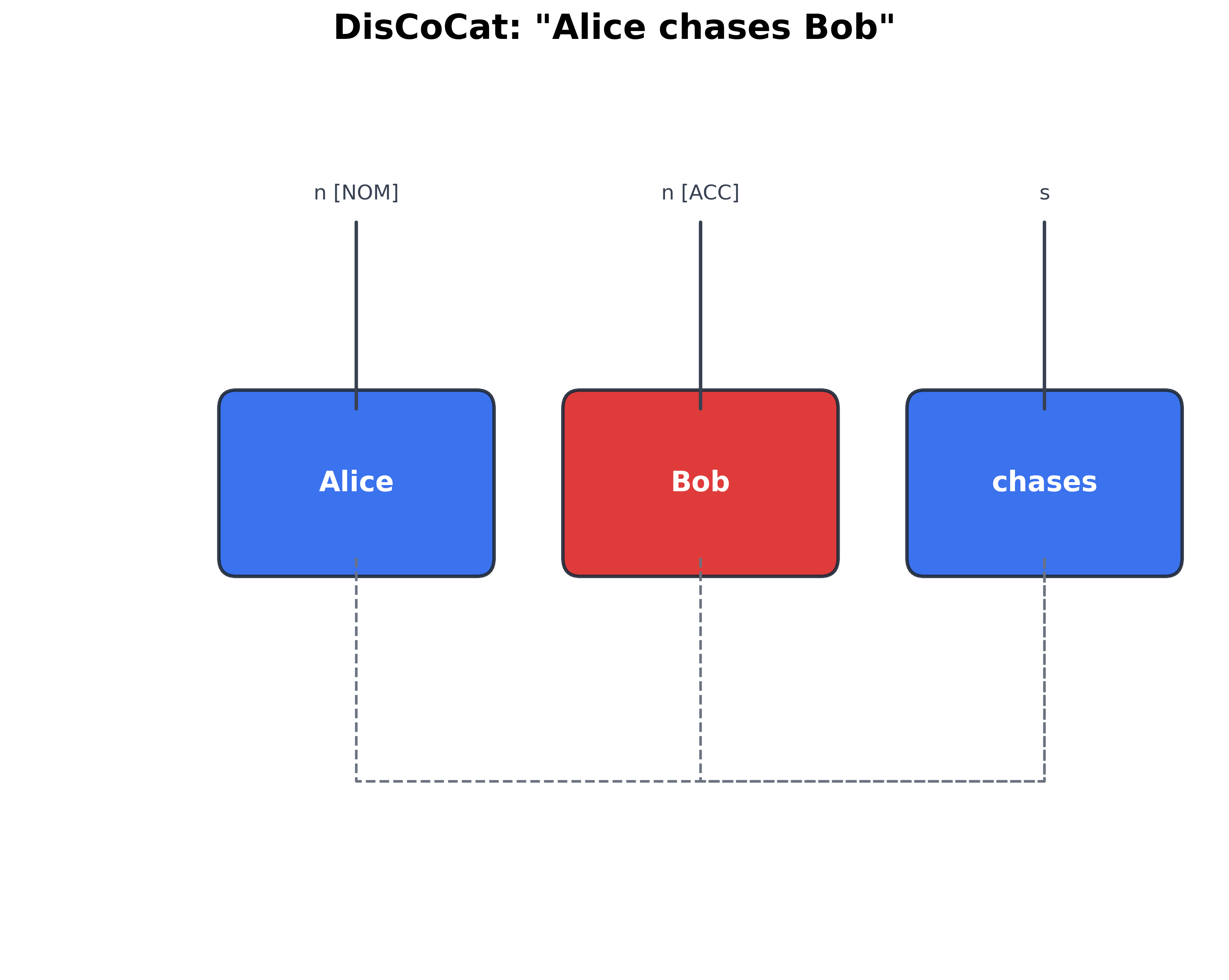 Figure from 2026_CognitiveCaseDiagrams, page 23
