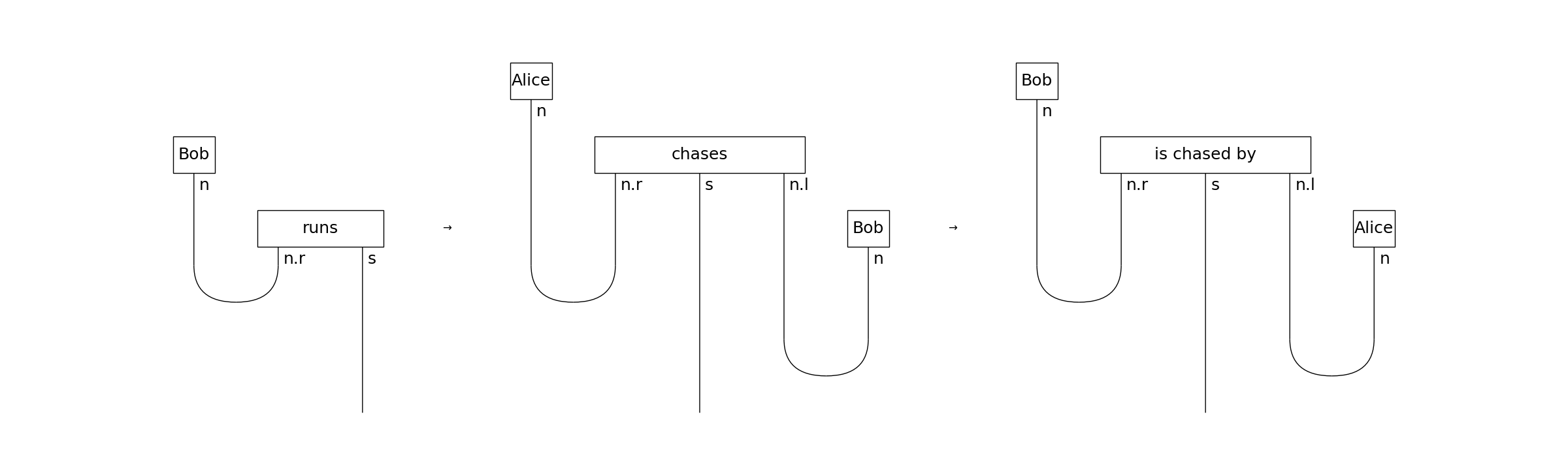 Figure from 2026_CognitiveCaseDiagrams, page 24