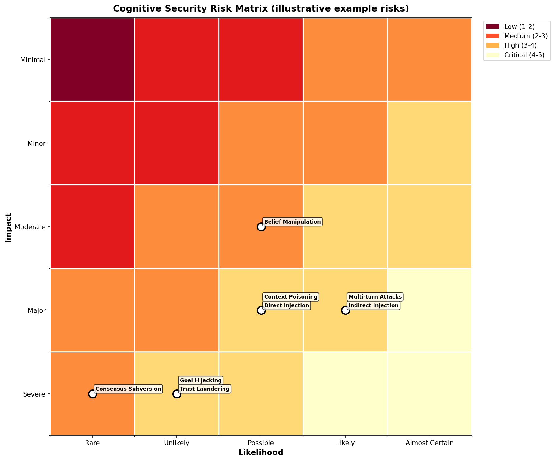 Figure from Cognitive Integrity Framework: Practical Applications and Deployment Guide (Part 3: Practitioner Guidance and Cross-Domain CIF-AD-OODA Applications), page 20