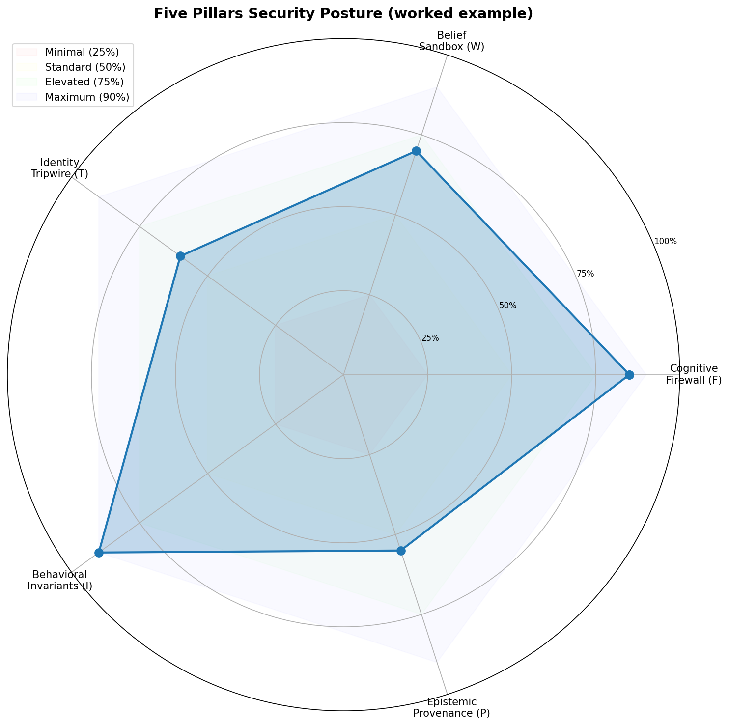 Figure from Cognitive Integrity Framework: Practical Applications and Deployment Guide (Part 3: Practitioner Guidance and Cross-Domain CIF-AD-OODA Applications), page 27