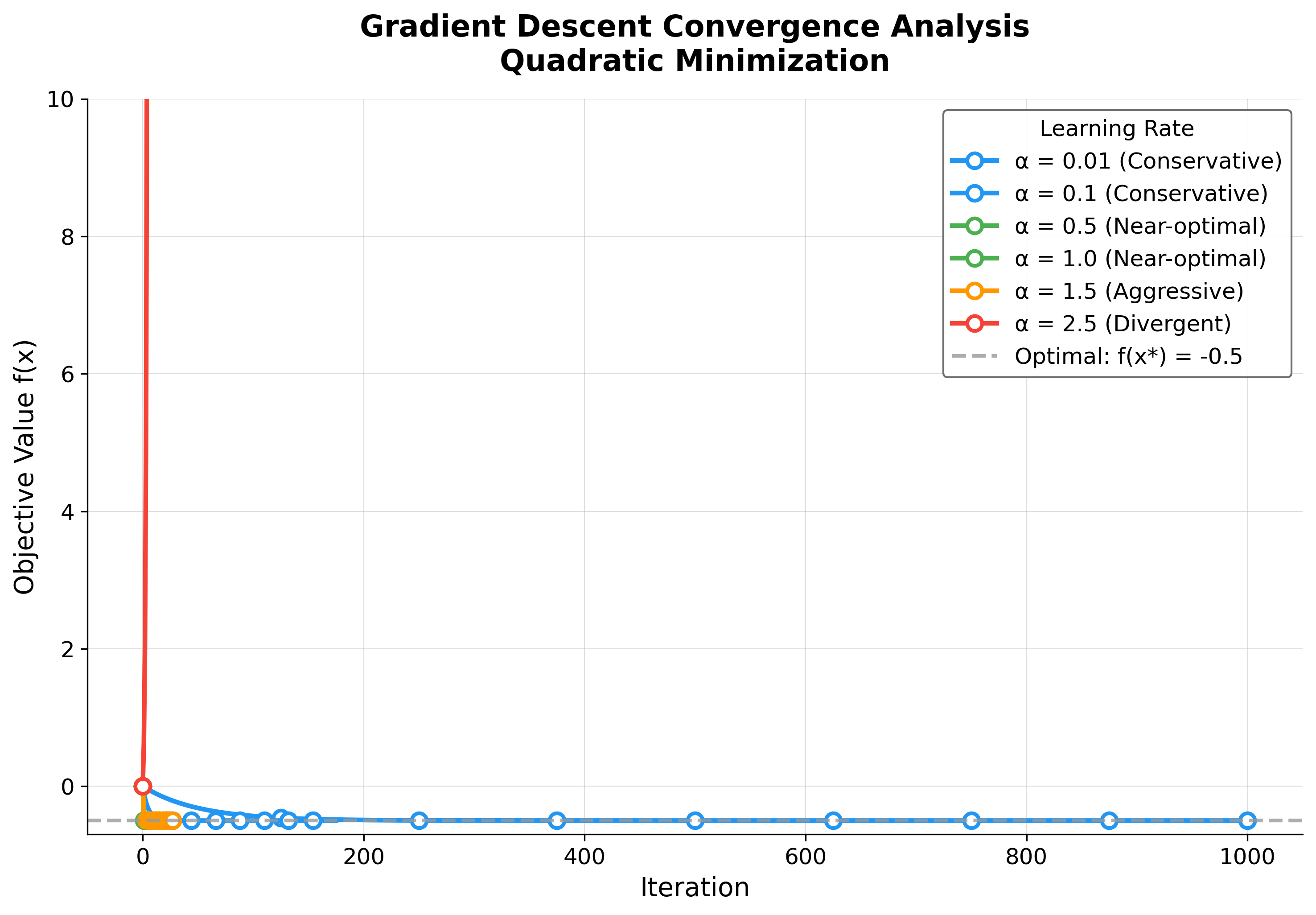 Figure from 2026_ConvergenceAnalysisGradient, page 10