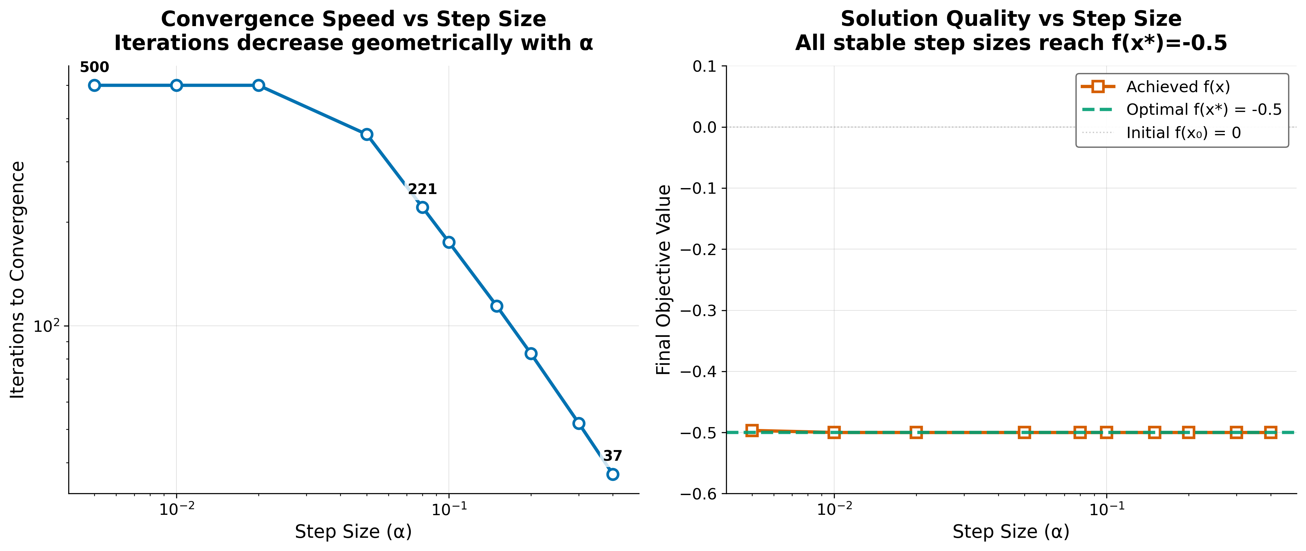 Figure from 2026_ConvergenceAnalysisGradient, page 11