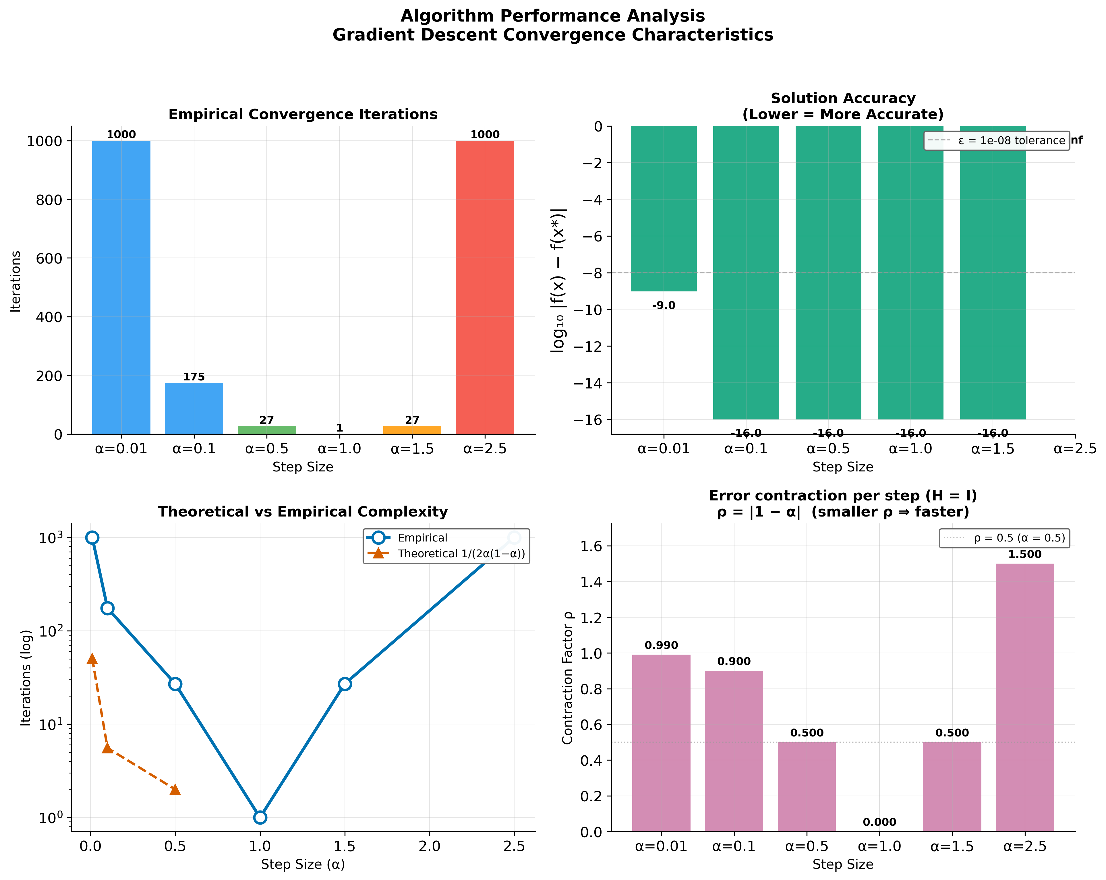 Figure from 2026_ConvergenceAnalysisGradient, page 14