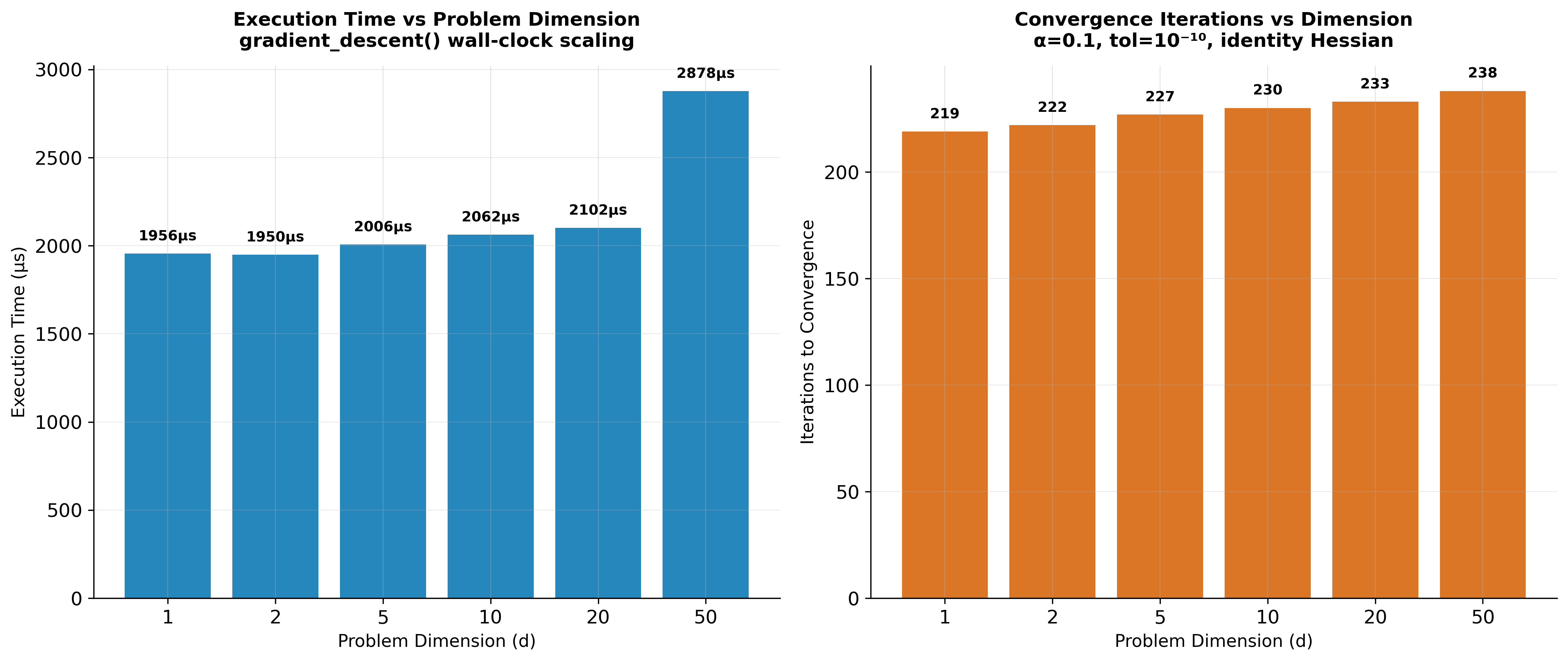 Figure from 2026_ConvergenceAnalysisGradient, page 15