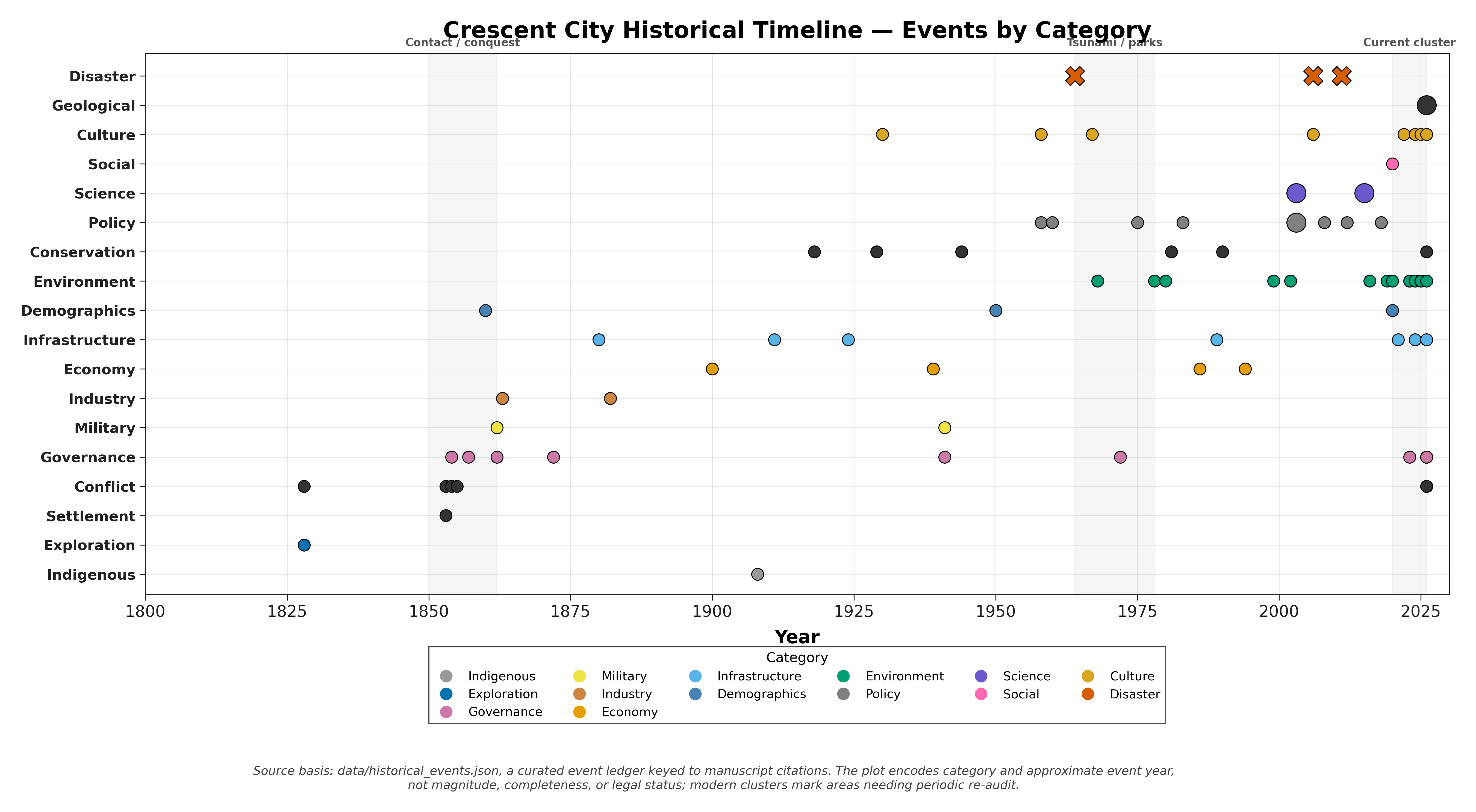 Figure from 2026_CrescentCity, page 122