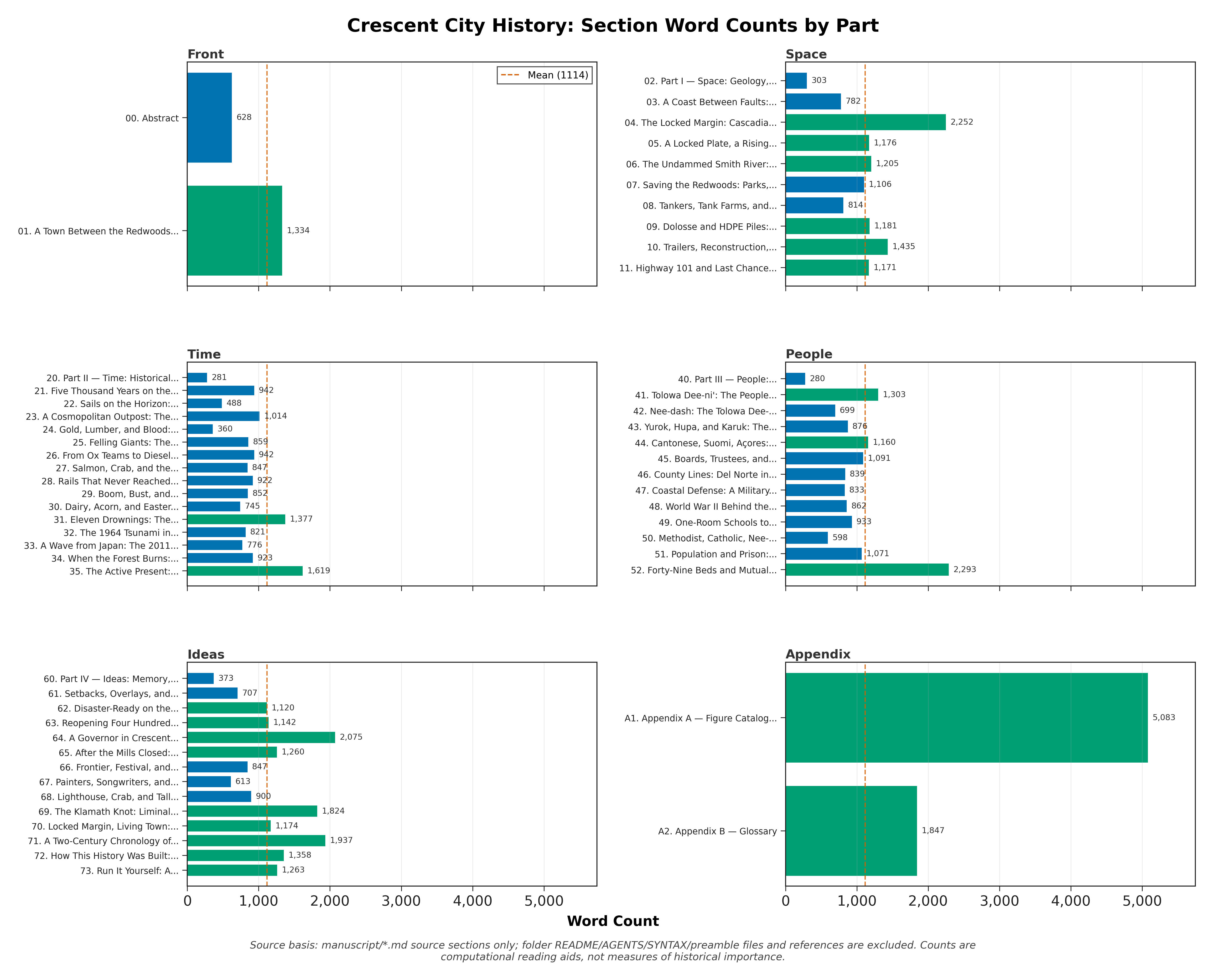 Figure from 2026_CrescentCity, page 125