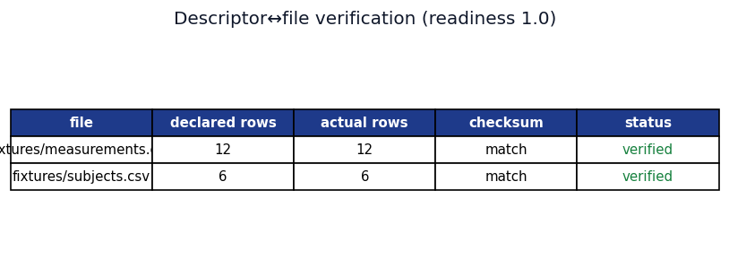 Figure from 2026_DataDescriptorTemplate, page 10