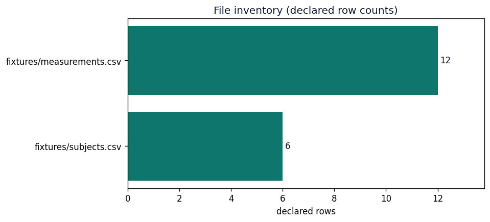 Figure from 2026_DataDescriptorTemplate, page 5