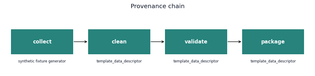 Figure from 2026_DataDescriptorTemplate, page 8