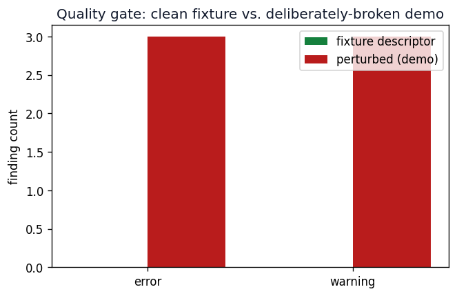 Figure from 2026_DataDescriptorTemplate, page 9