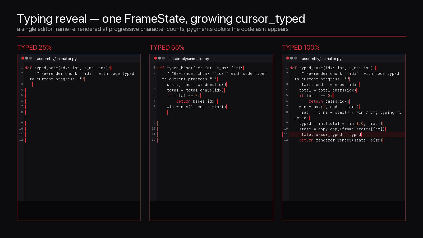 Figure from 2026_DemoCreate, page 17