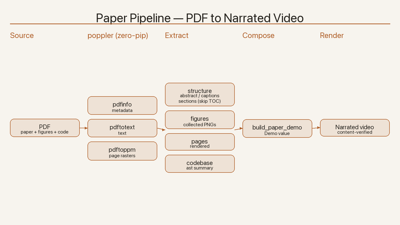 Figure from 2026_DemoCreate, page 19