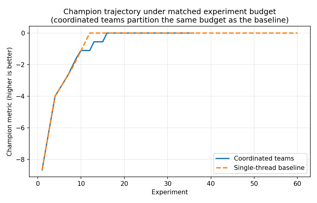 Figure from 2026_DeterministicTestbedSelf, page 7