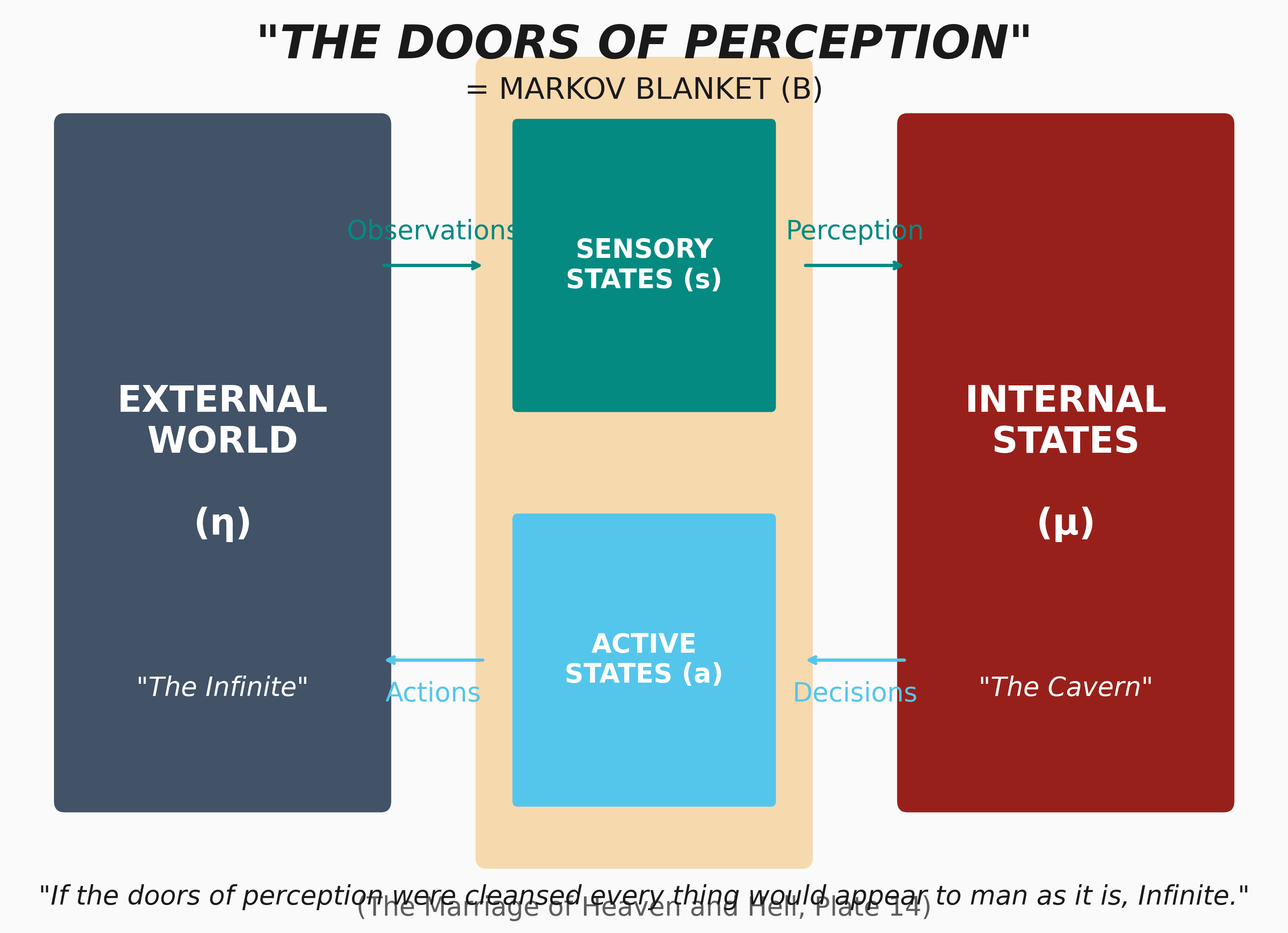 Figure from 2026_DoorsOfPerception, page 23