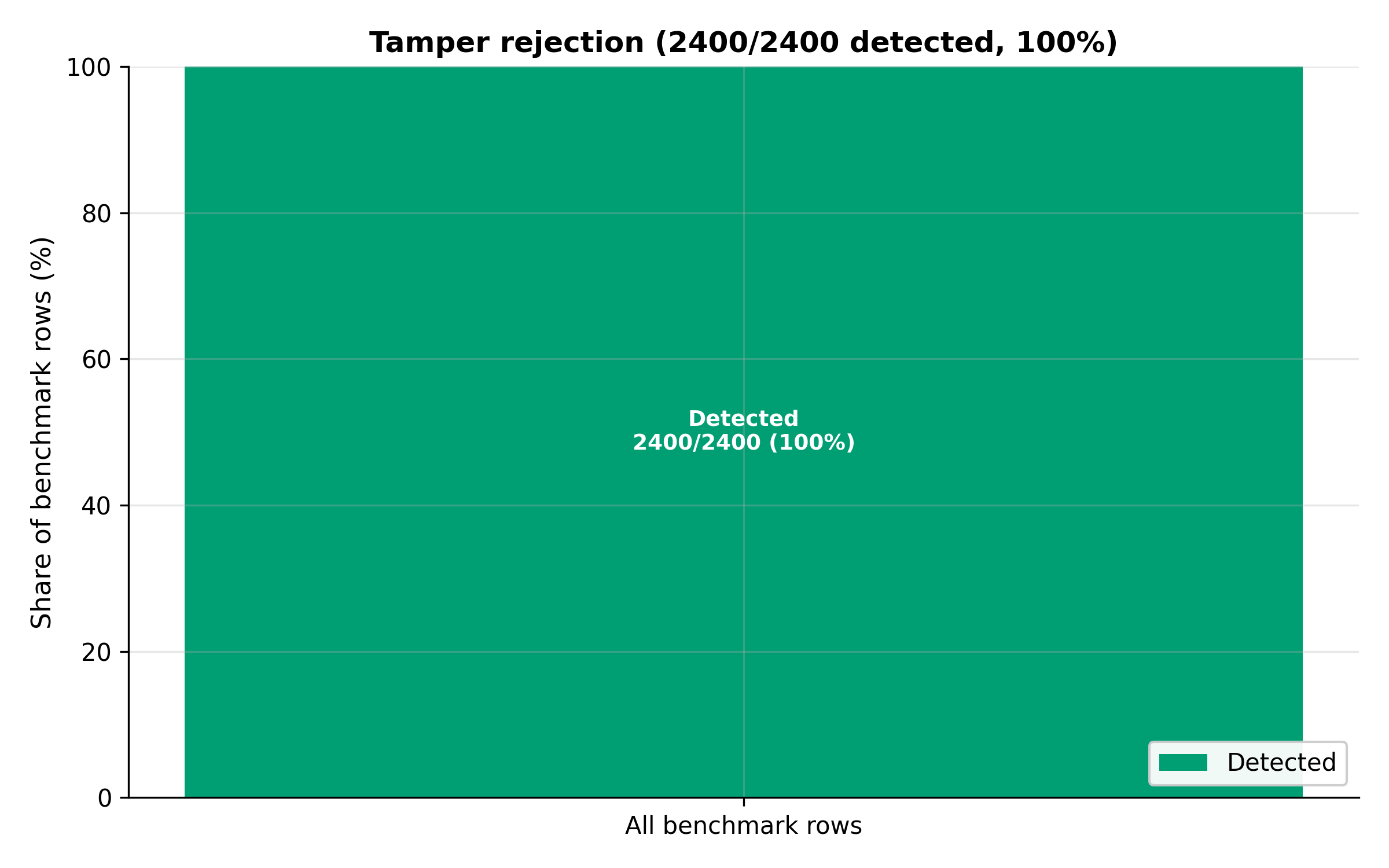 Figure from 2026_ENTO, page 15