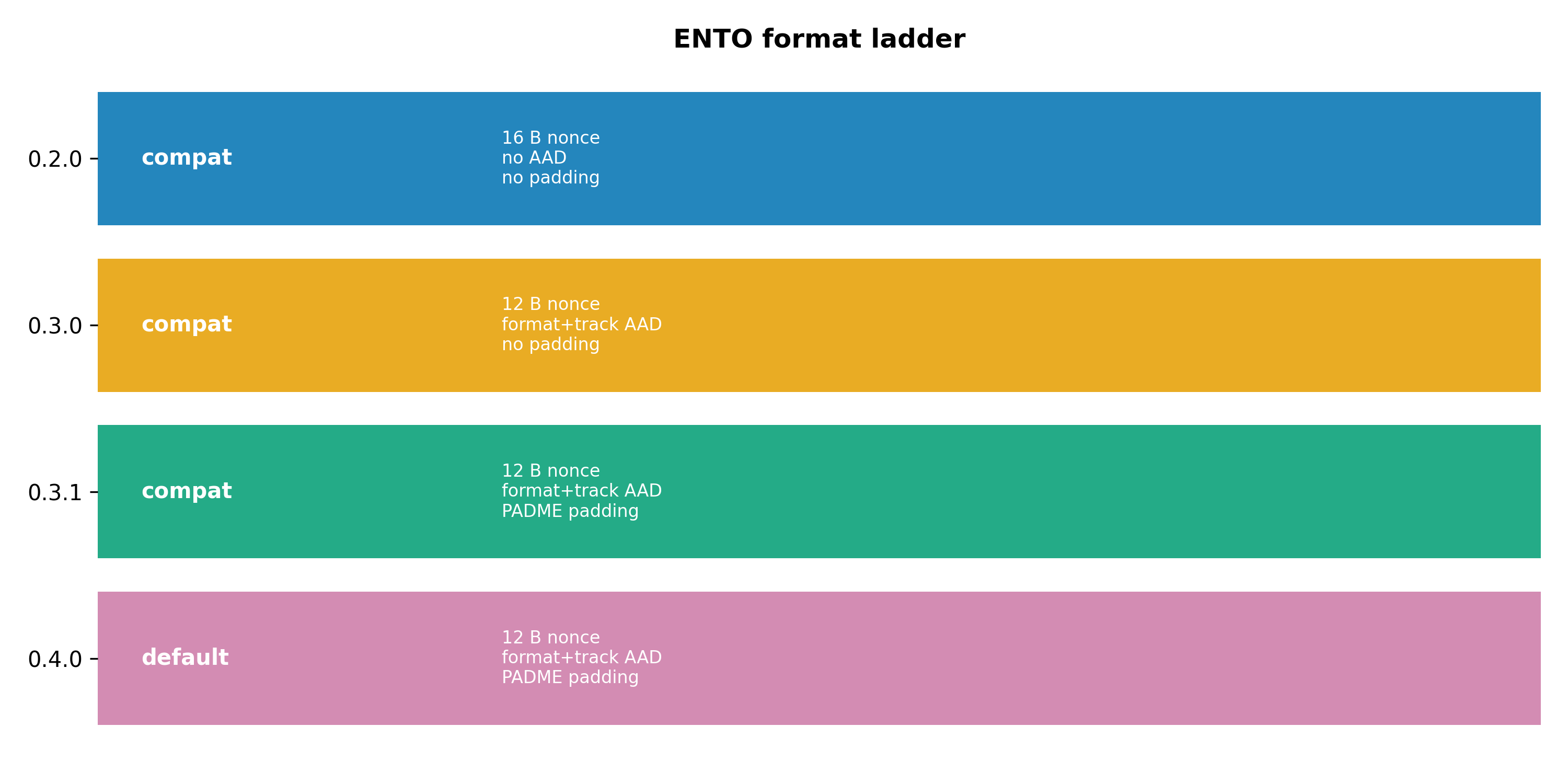 Figure from 2026_ENTO, page 15