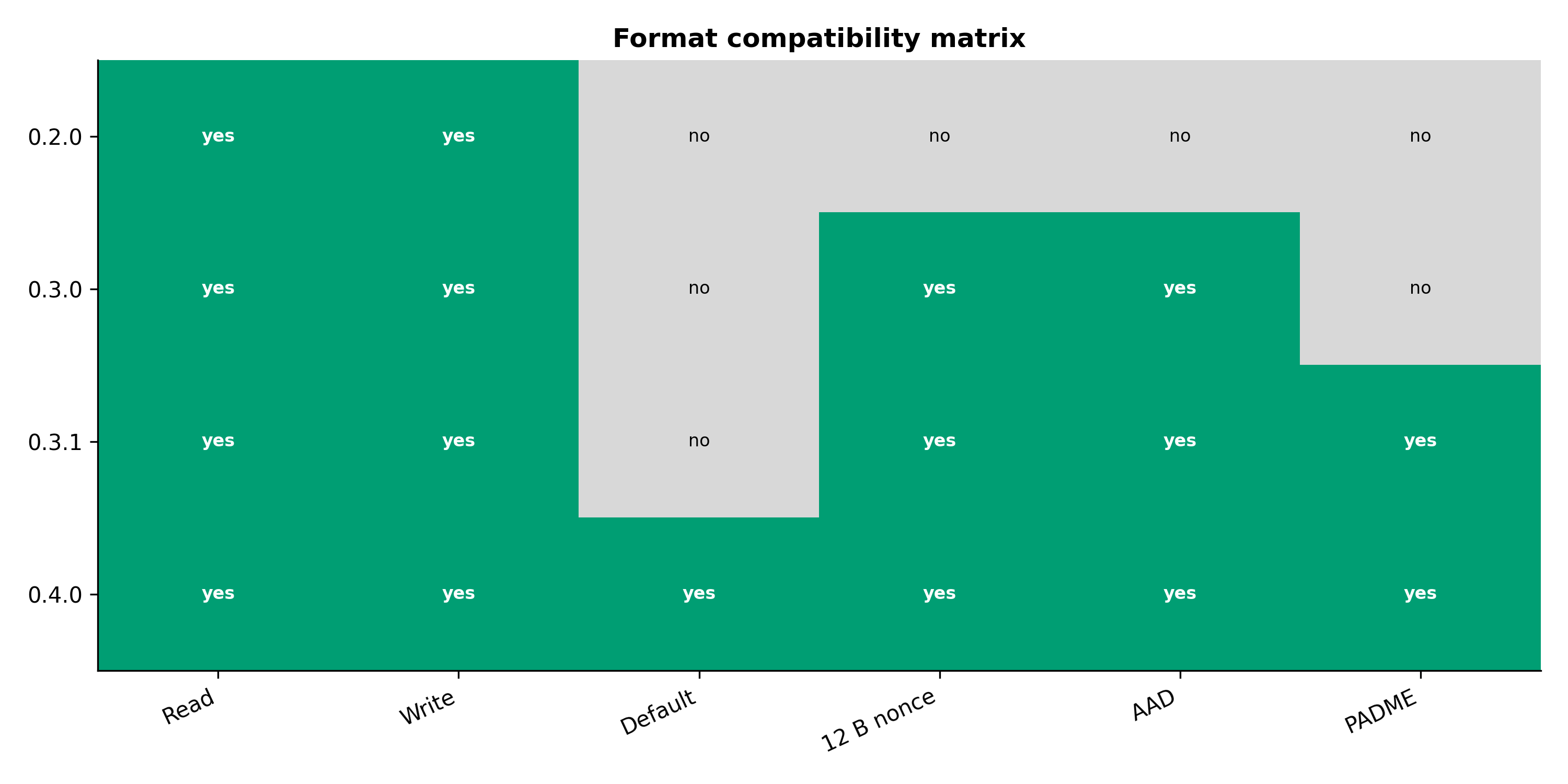 Figure from 2026_ENTO, page 16